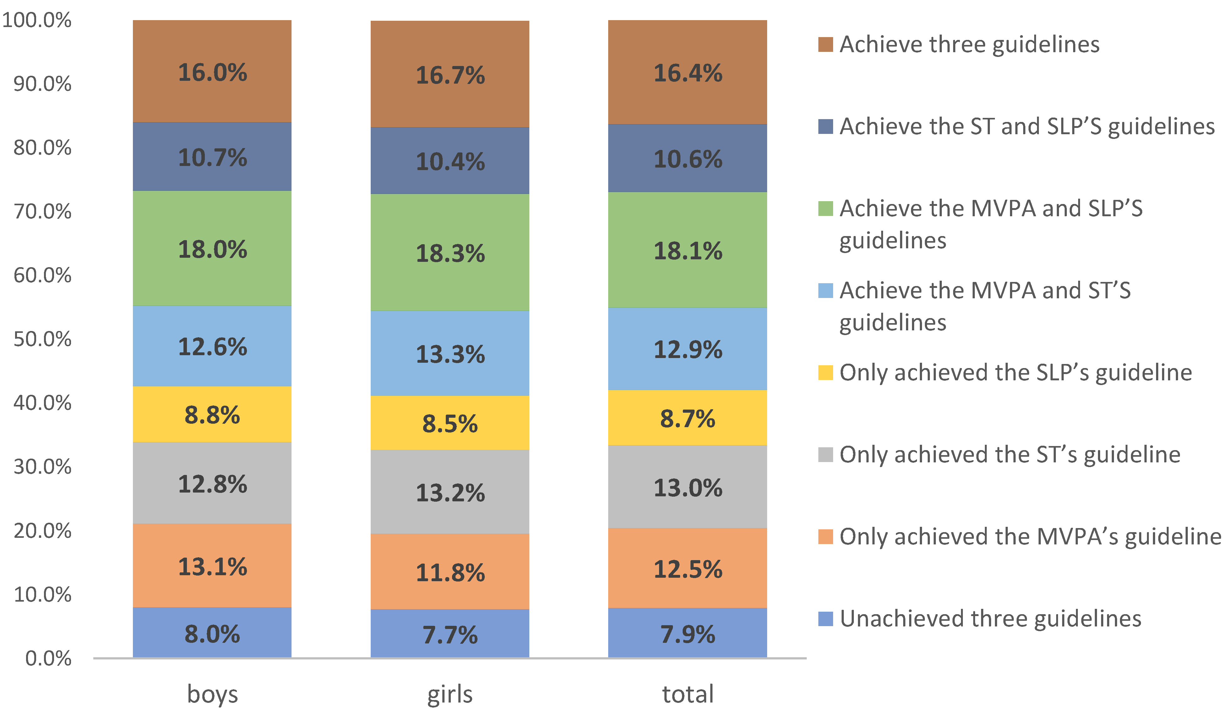 Ijerph 19 01262 g003