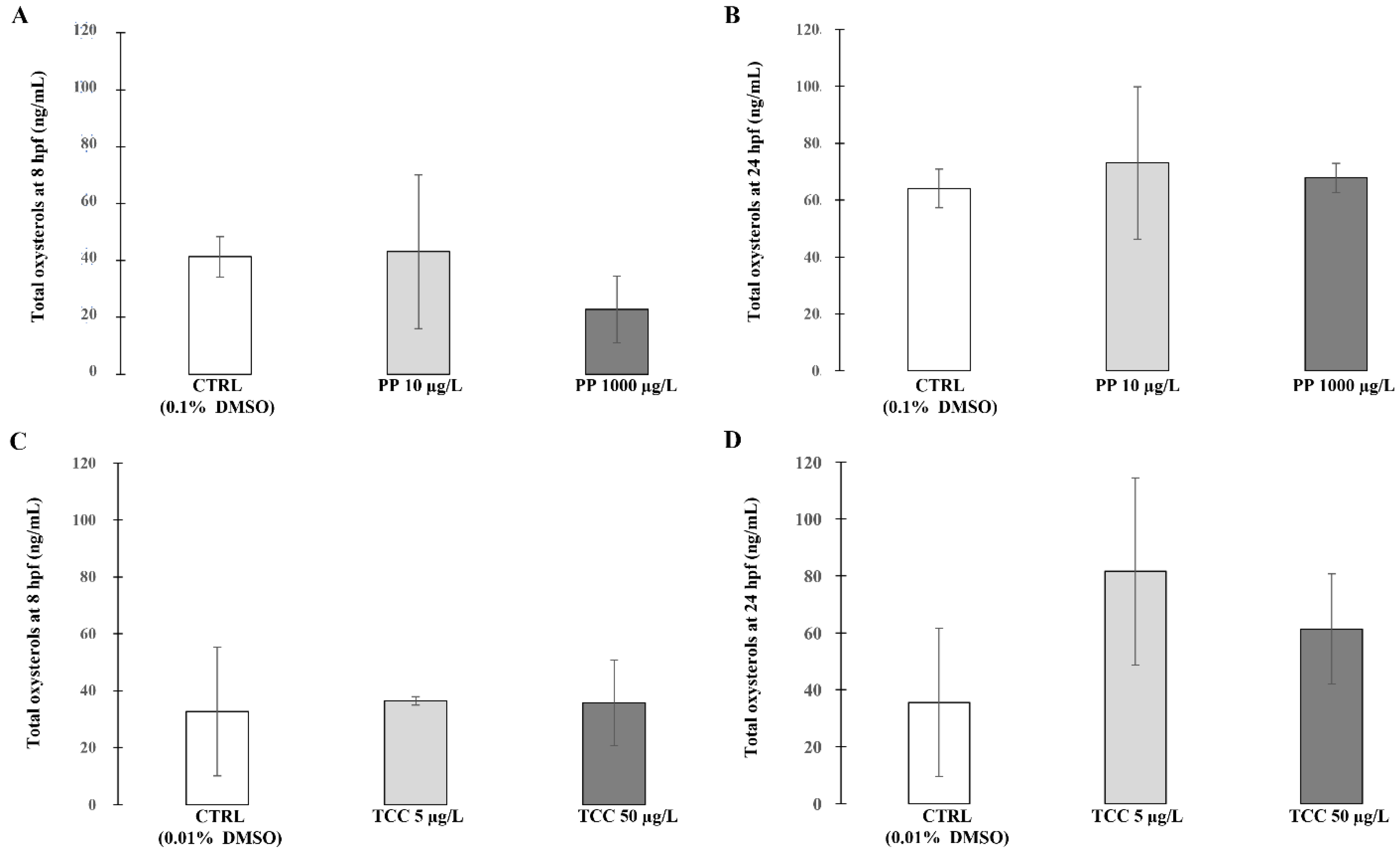 Ijerph 19 01264 g001