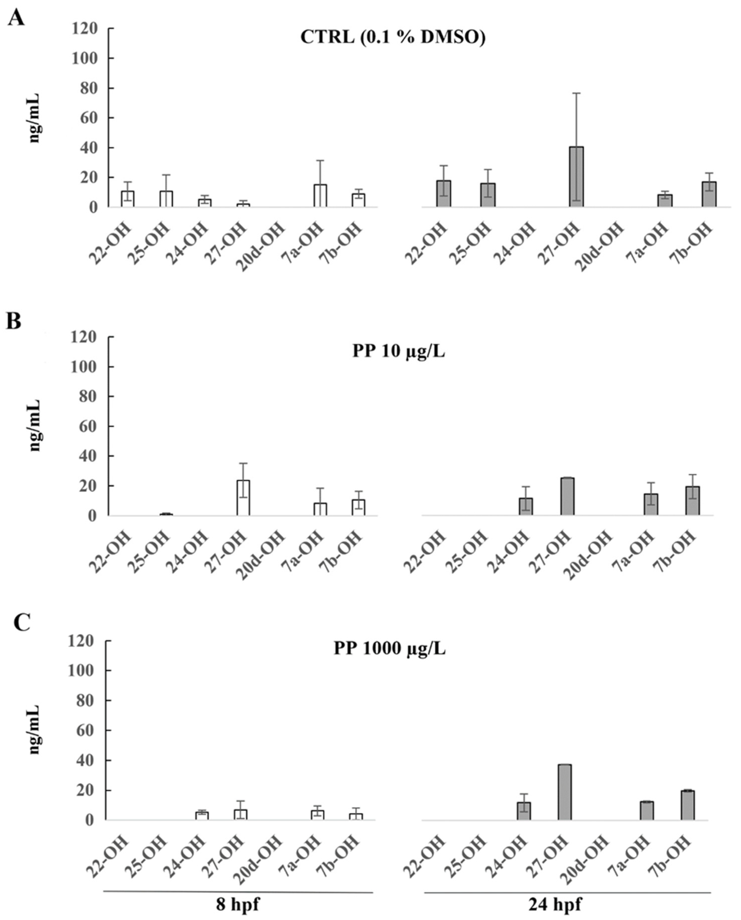 Ijerph 19 01264 g002