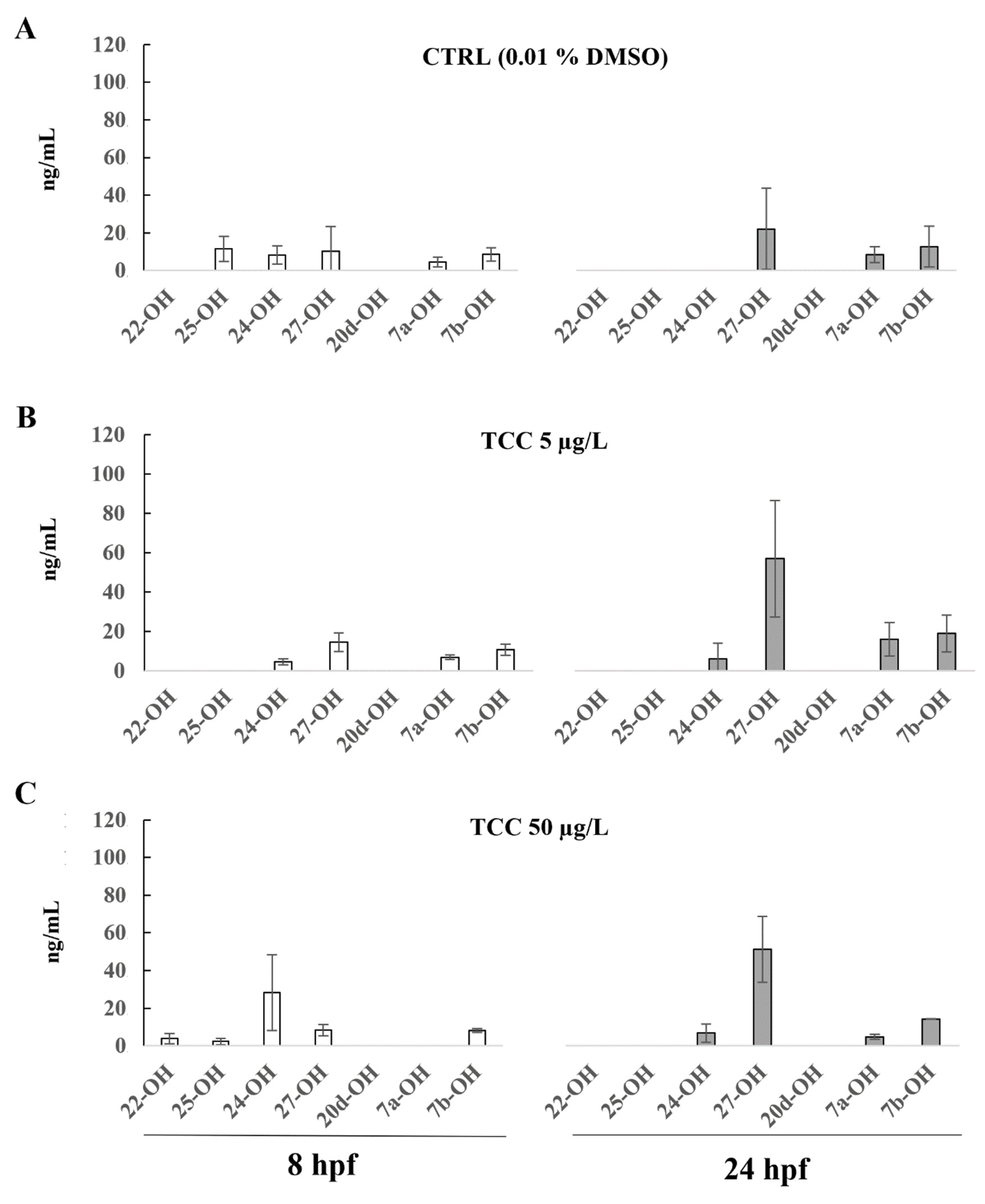 Ijerph 19 01264 g003