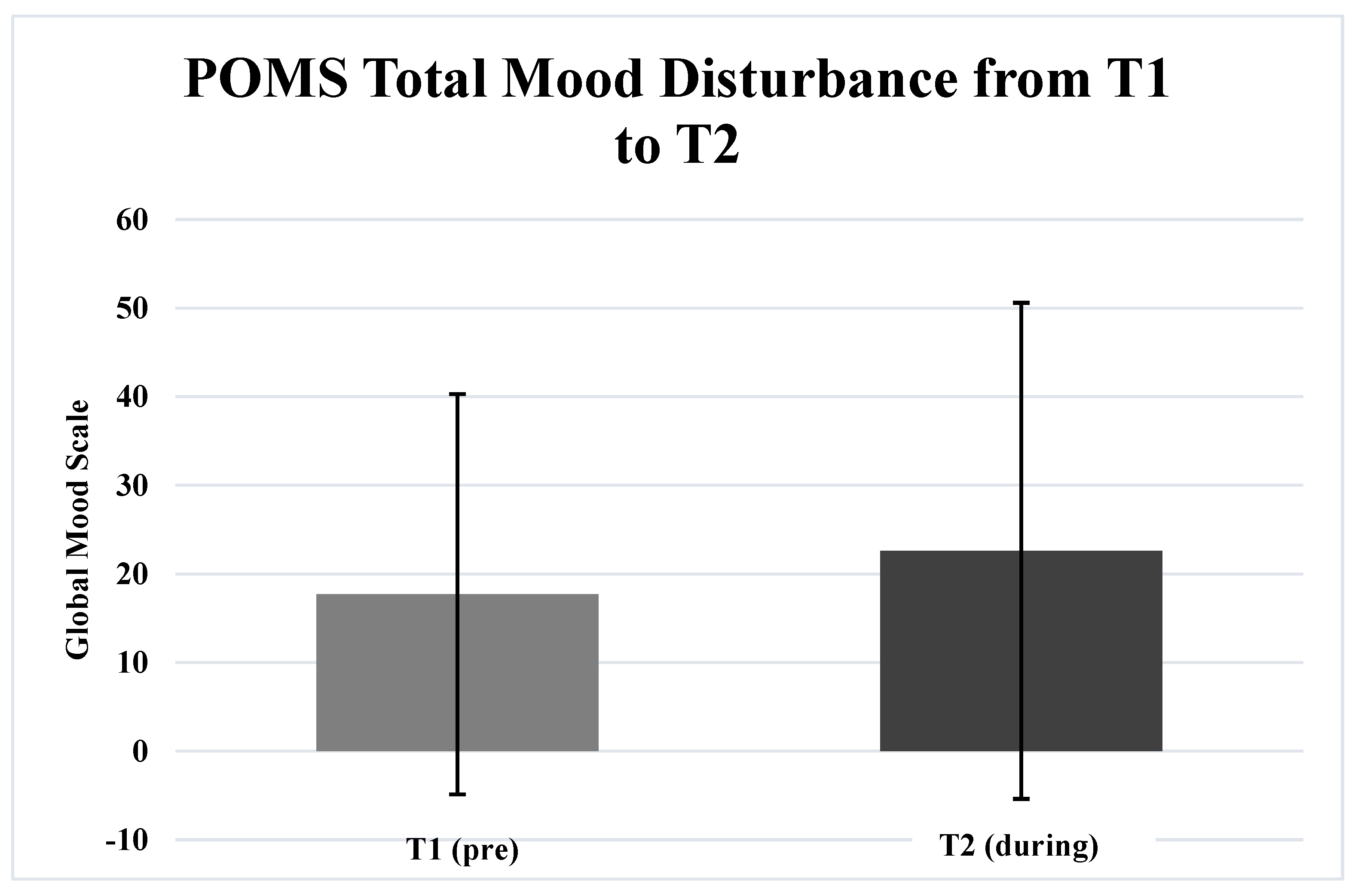 Ijerph 19 01270 g001