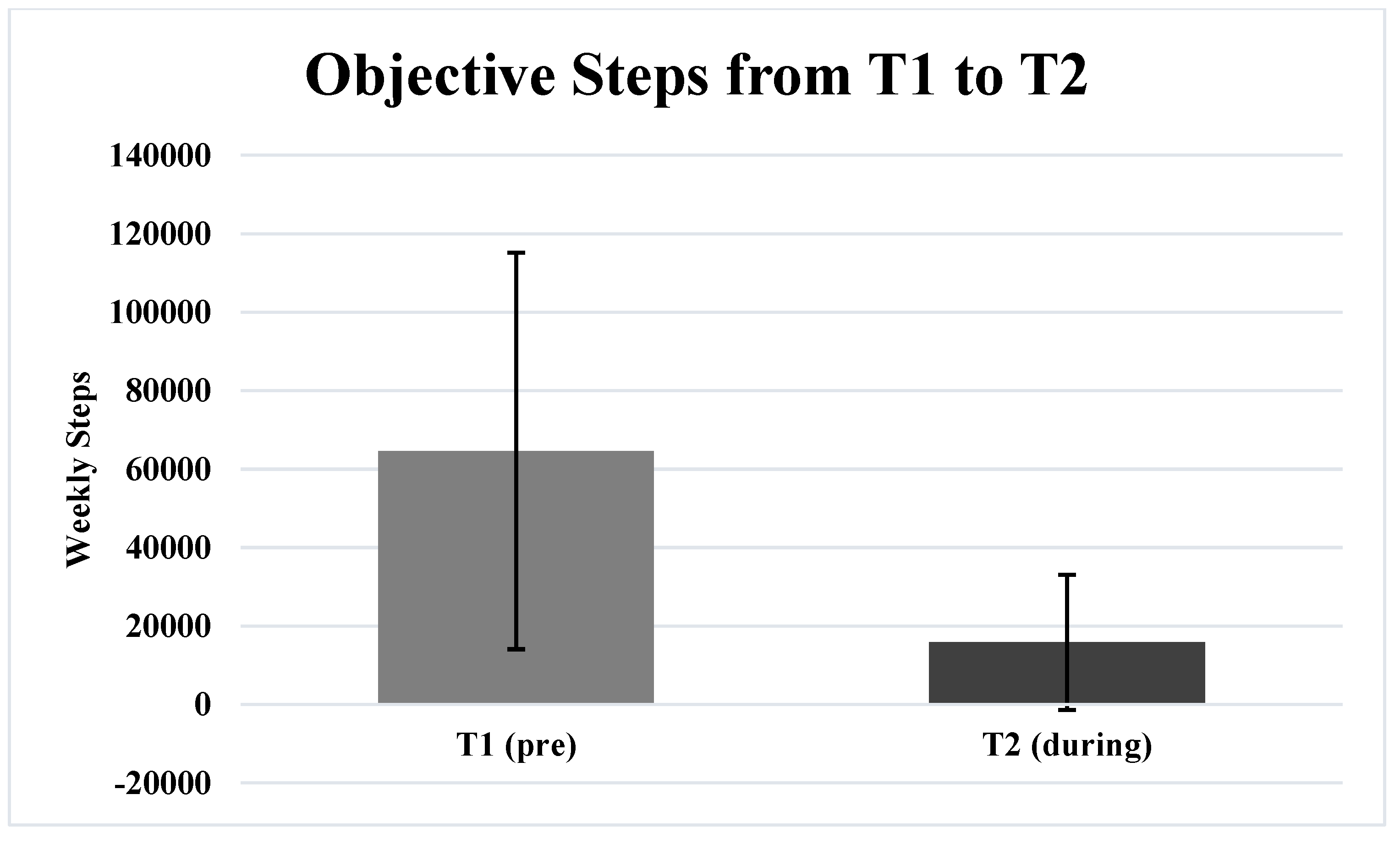 Ijerph 19 01270 g003
