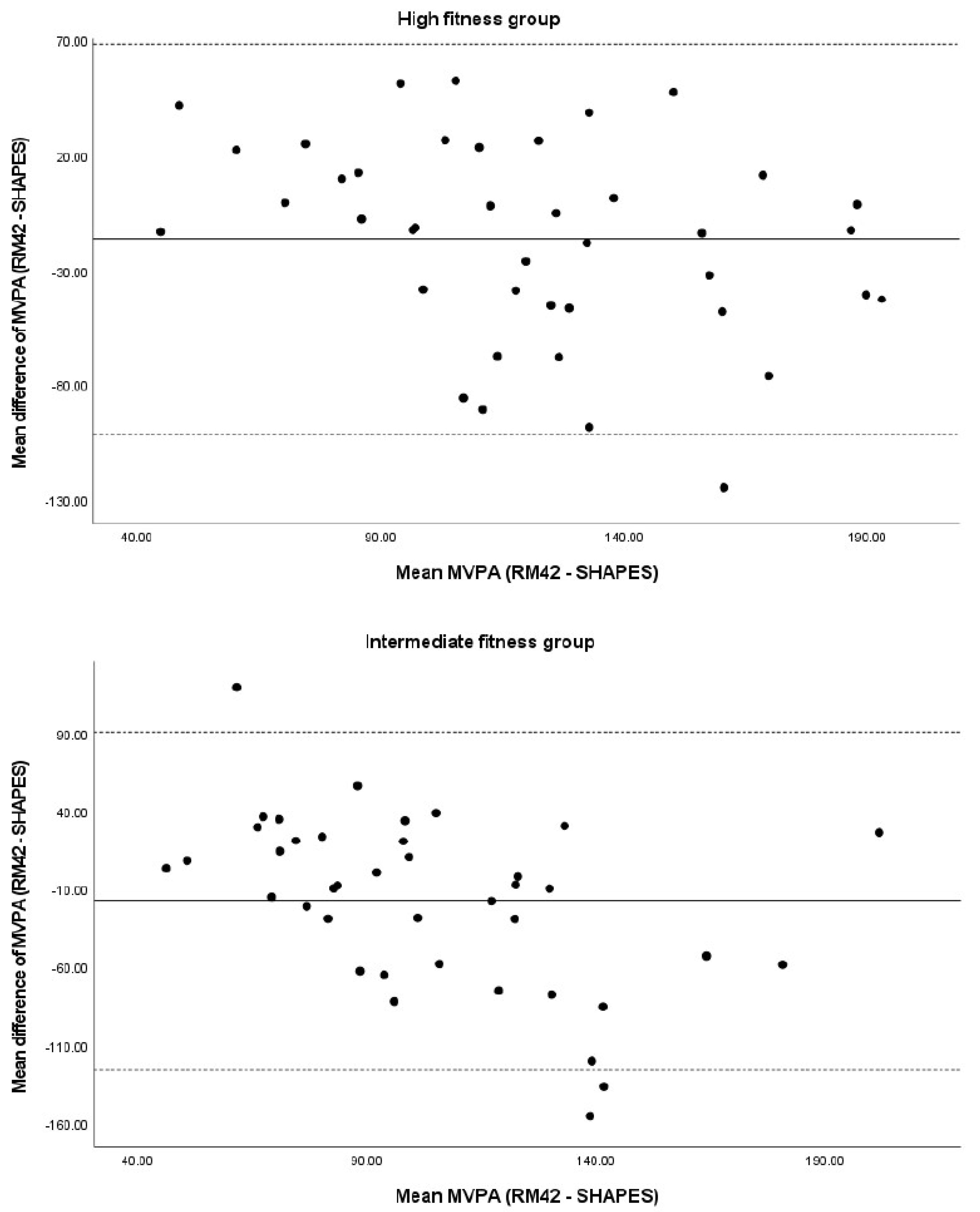 Ijerph 19 01304 g002a Ijerph 19 01304 g002a