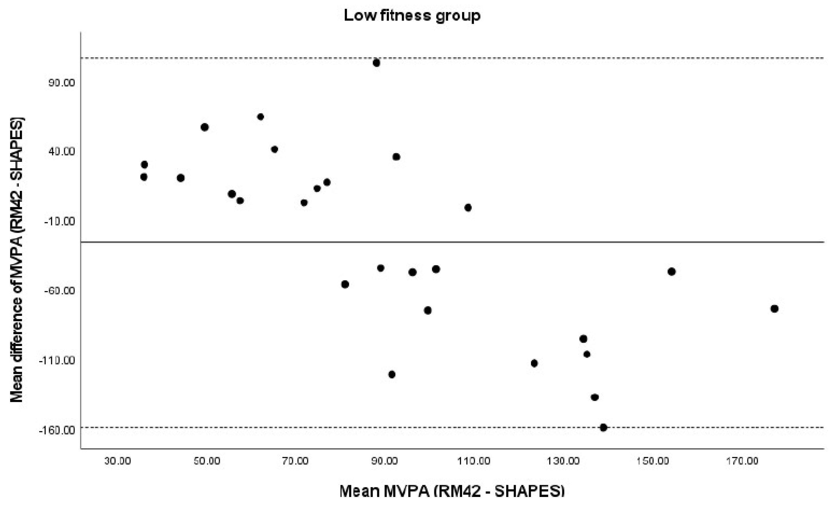 Ijerph 19 01304 g002b Ijerph 19 01304 g002b