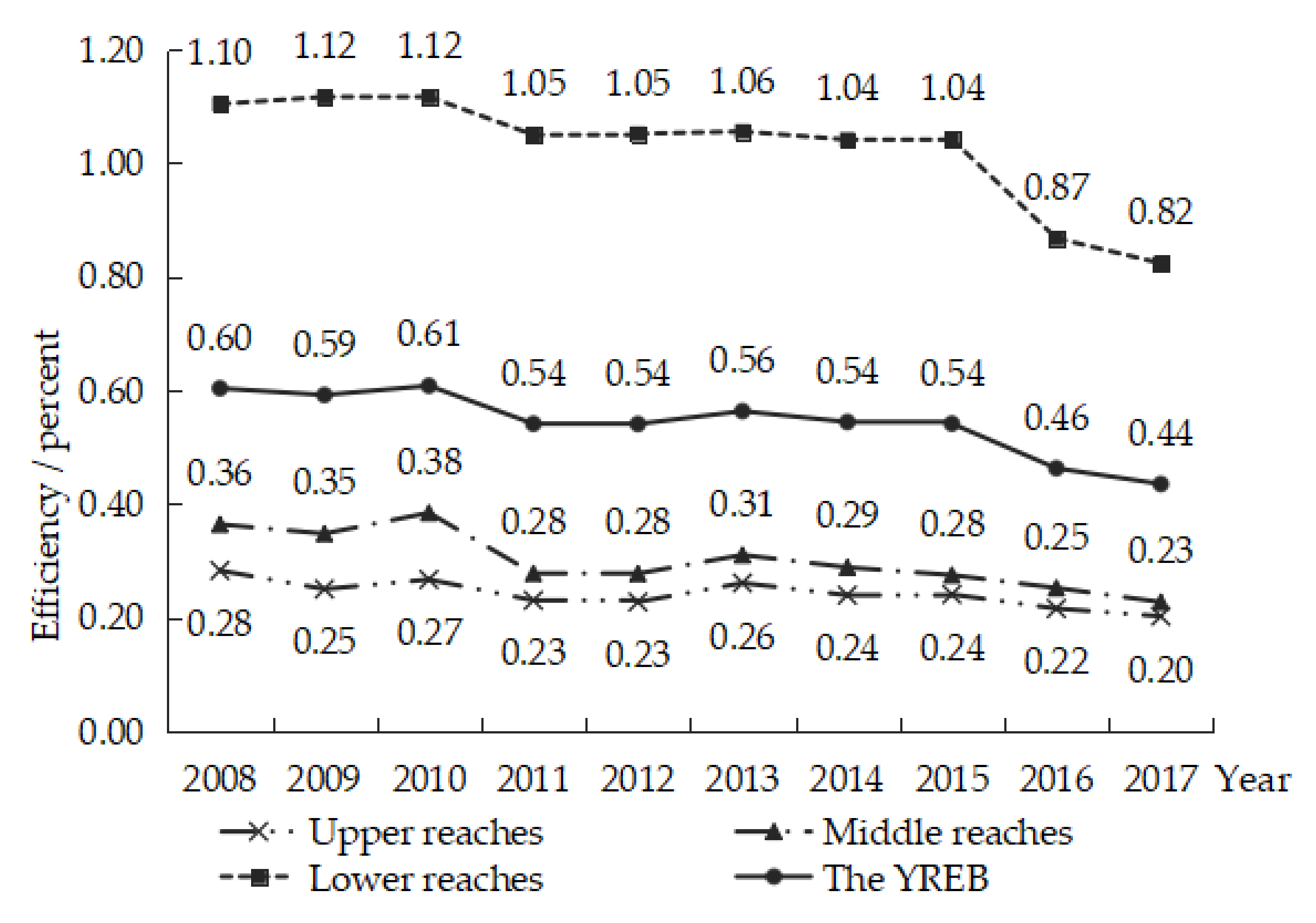 Ijerph 19 01340 g001