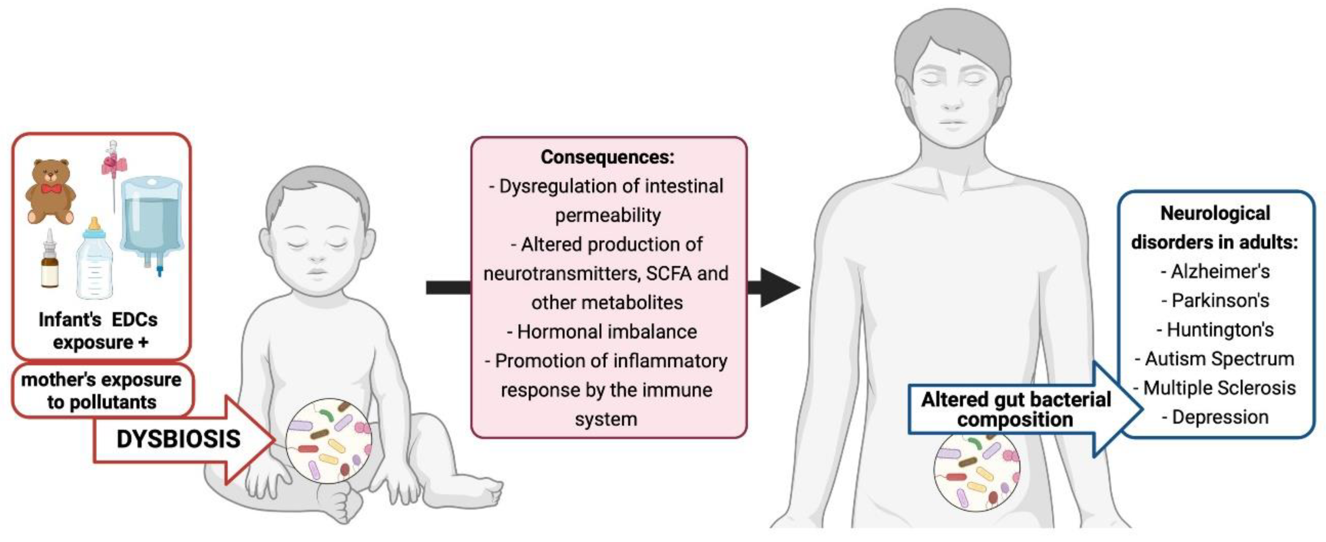 Ijerph 19 01368 g003