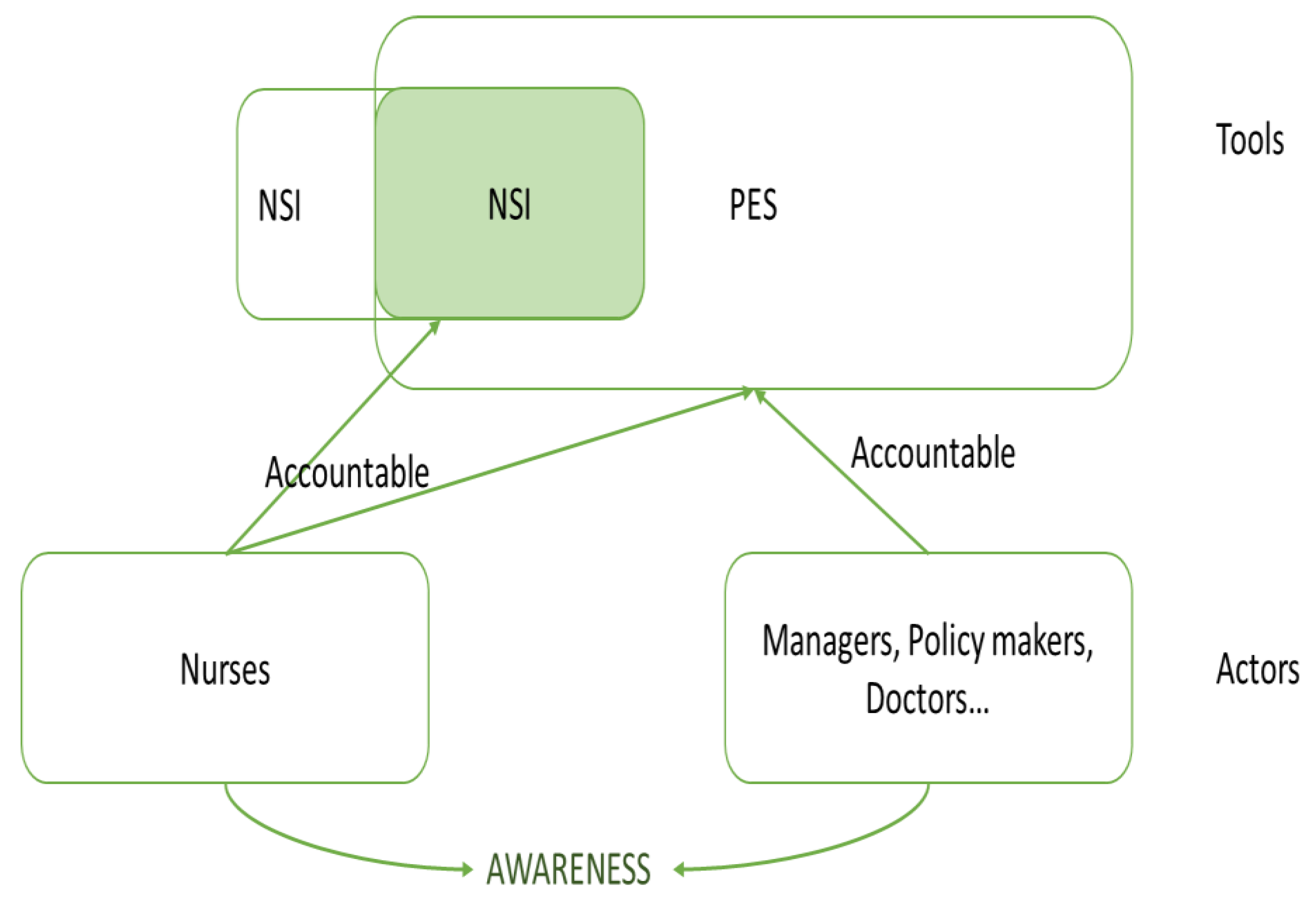 Ijerph 19 01373 g001 Ijerph 19 01373 g001