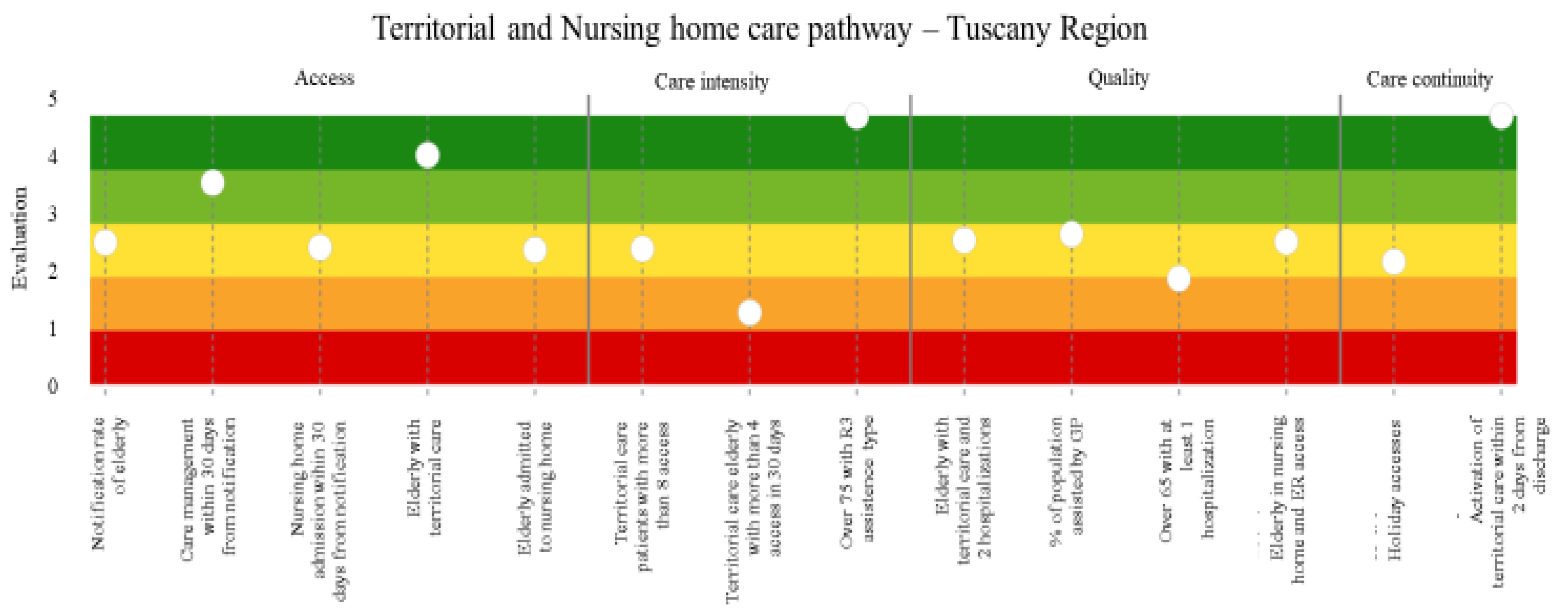 Ijerph 19 01373 g0a2 Ijerph 19 01373 g0a2