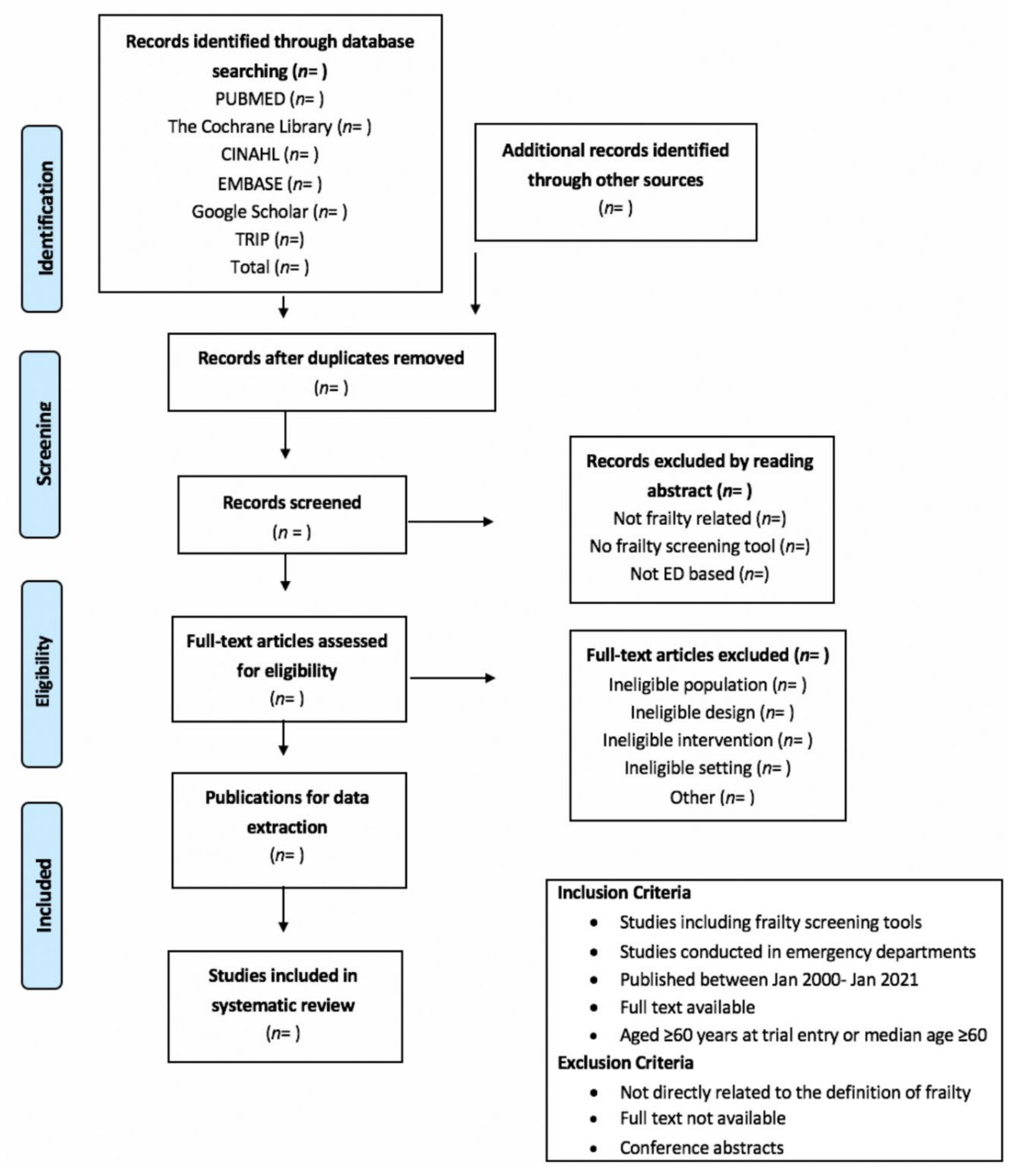 IJERPH | Free Full-Text | The Diagnostic Accuracy and Clinimetric  Properties of Screening Instruments to Identify Frail Older Adults  Attending Emergency Departments: A Protocol for a Mixed Methods Systematic  Review and Meta-Analysis