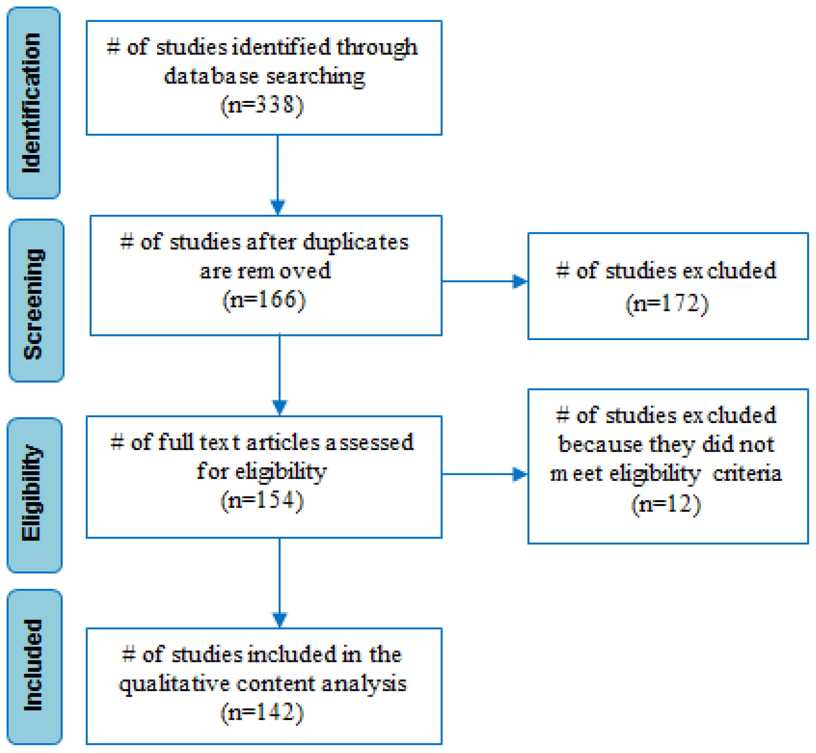 Ijerph 19 01381 g001