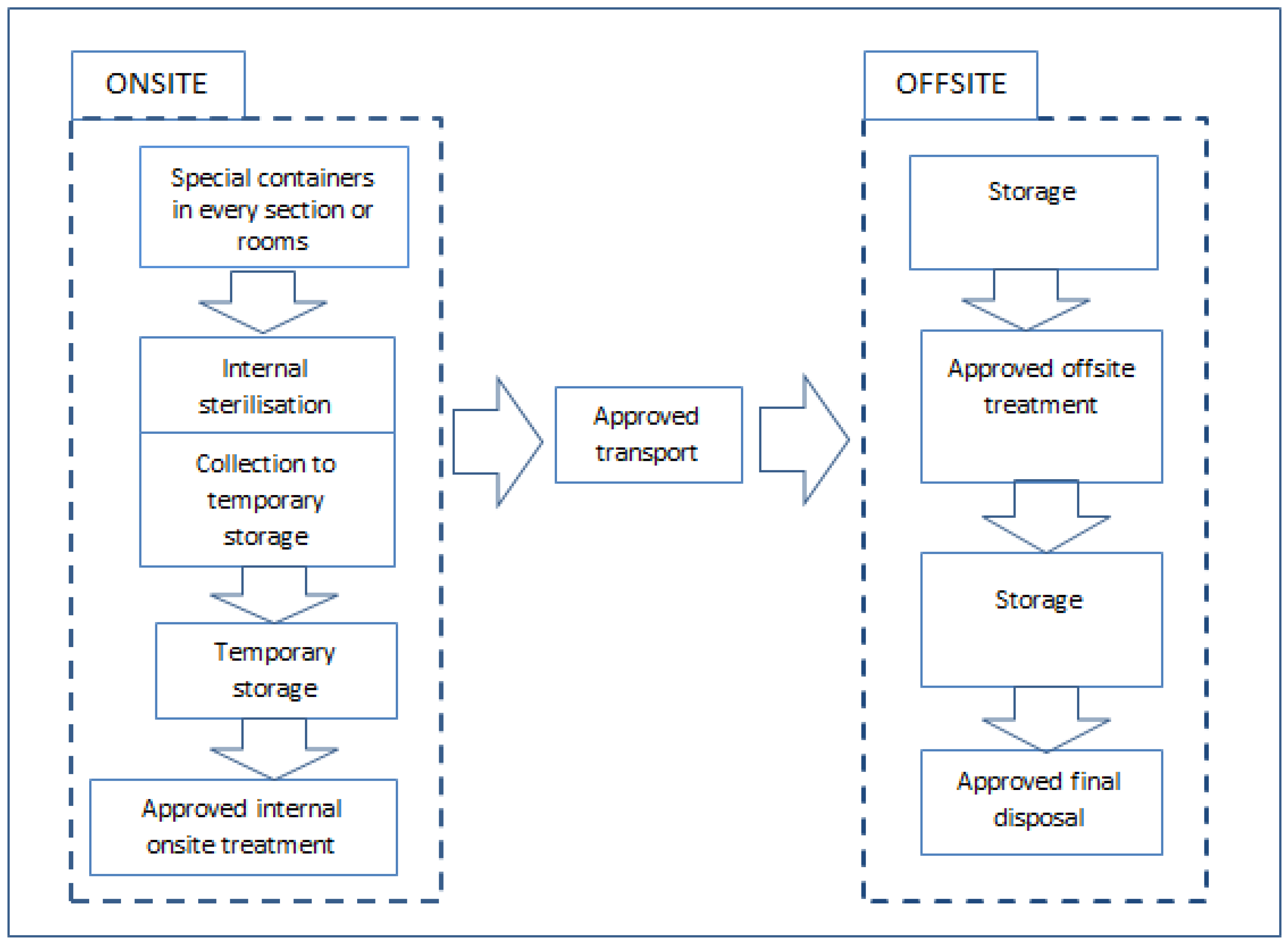 Ijerph 19 01381 g003