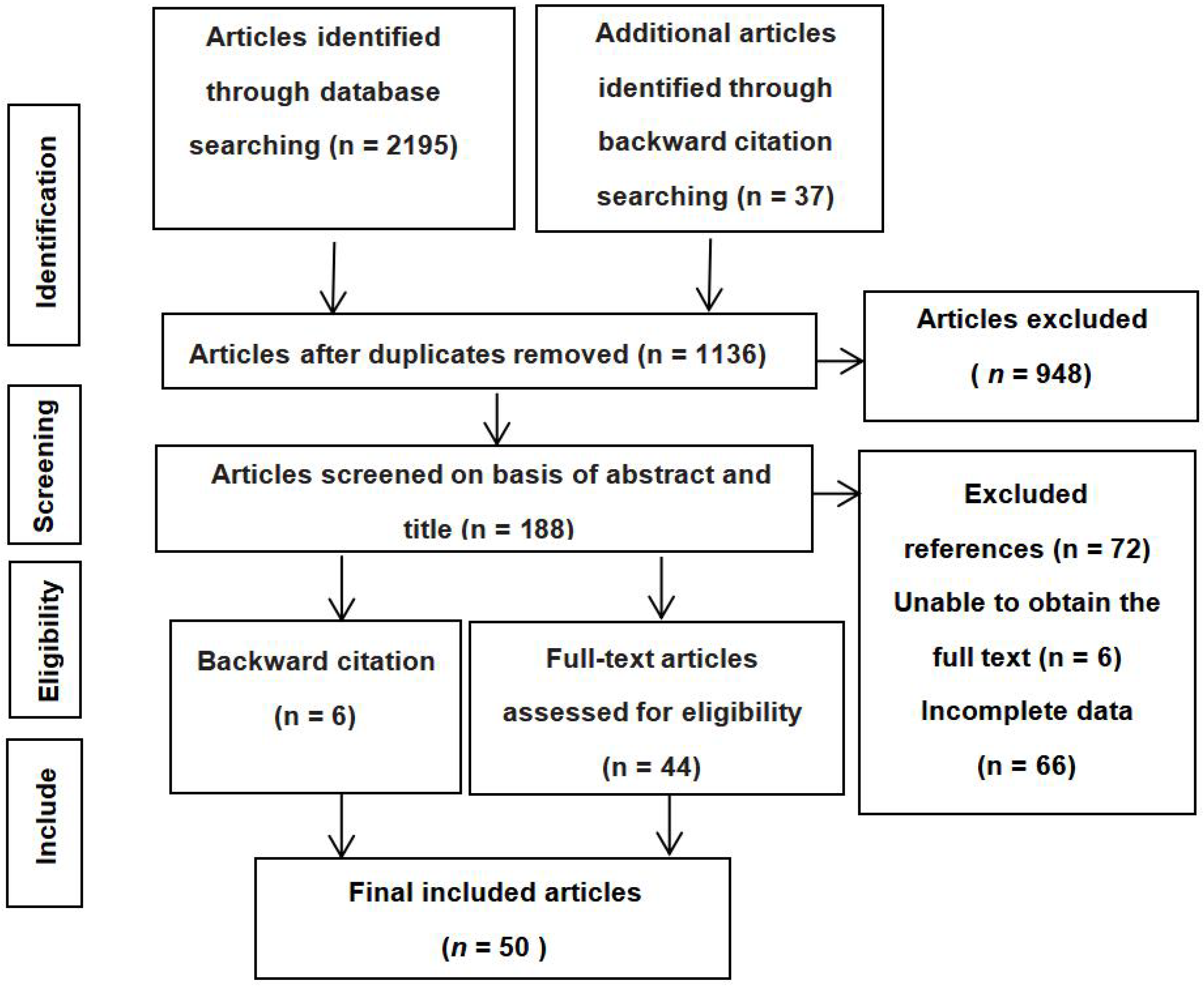 Ijerph 19 01391 g001 Ijerph 19 01391 g001