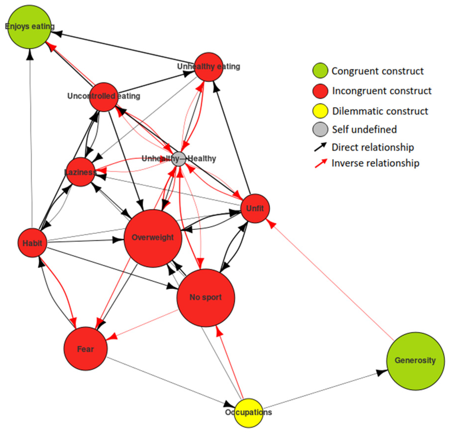 A simple fuzzy cognitive map for detection of foe and decision to