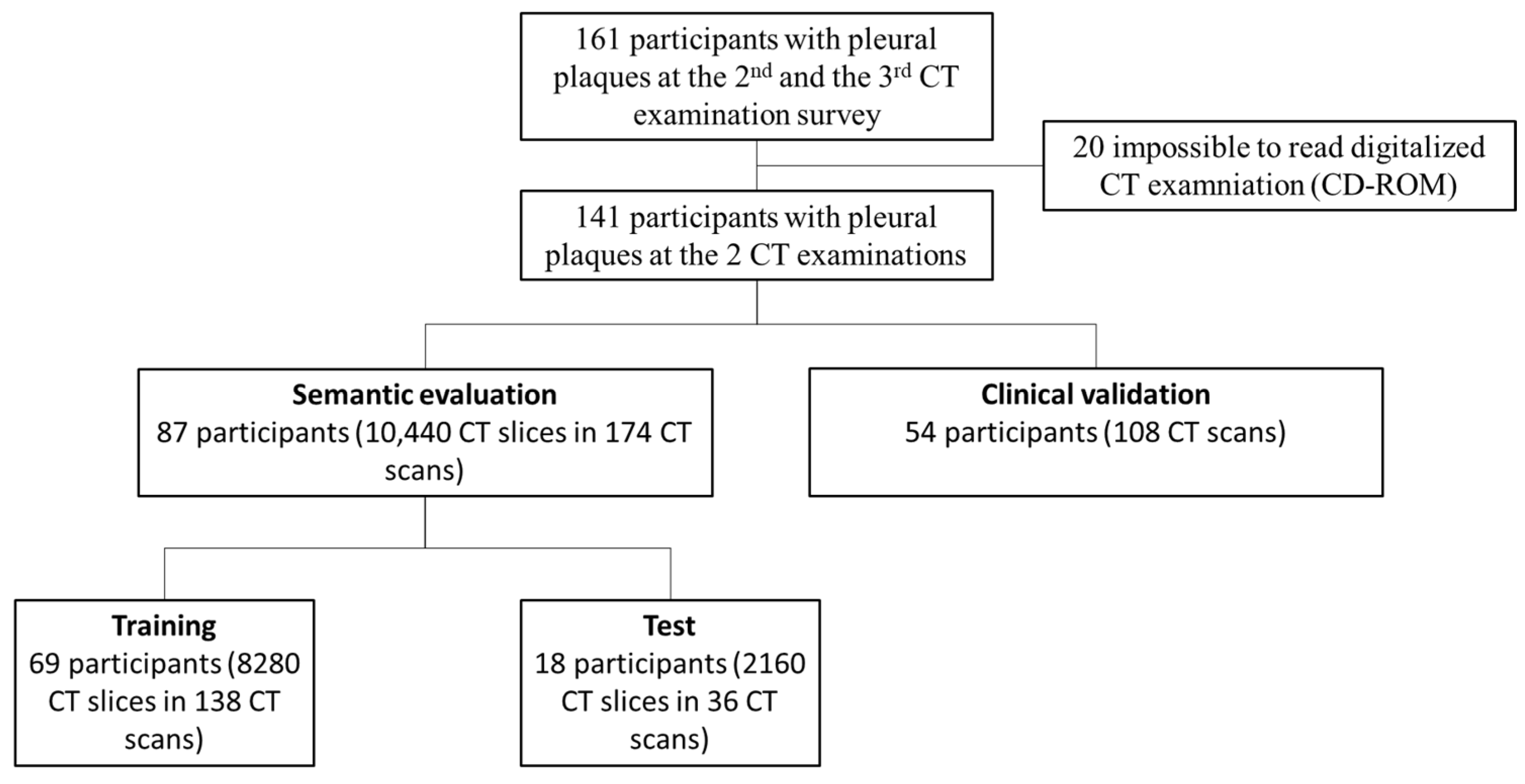 Ijerph 19 01417 g001