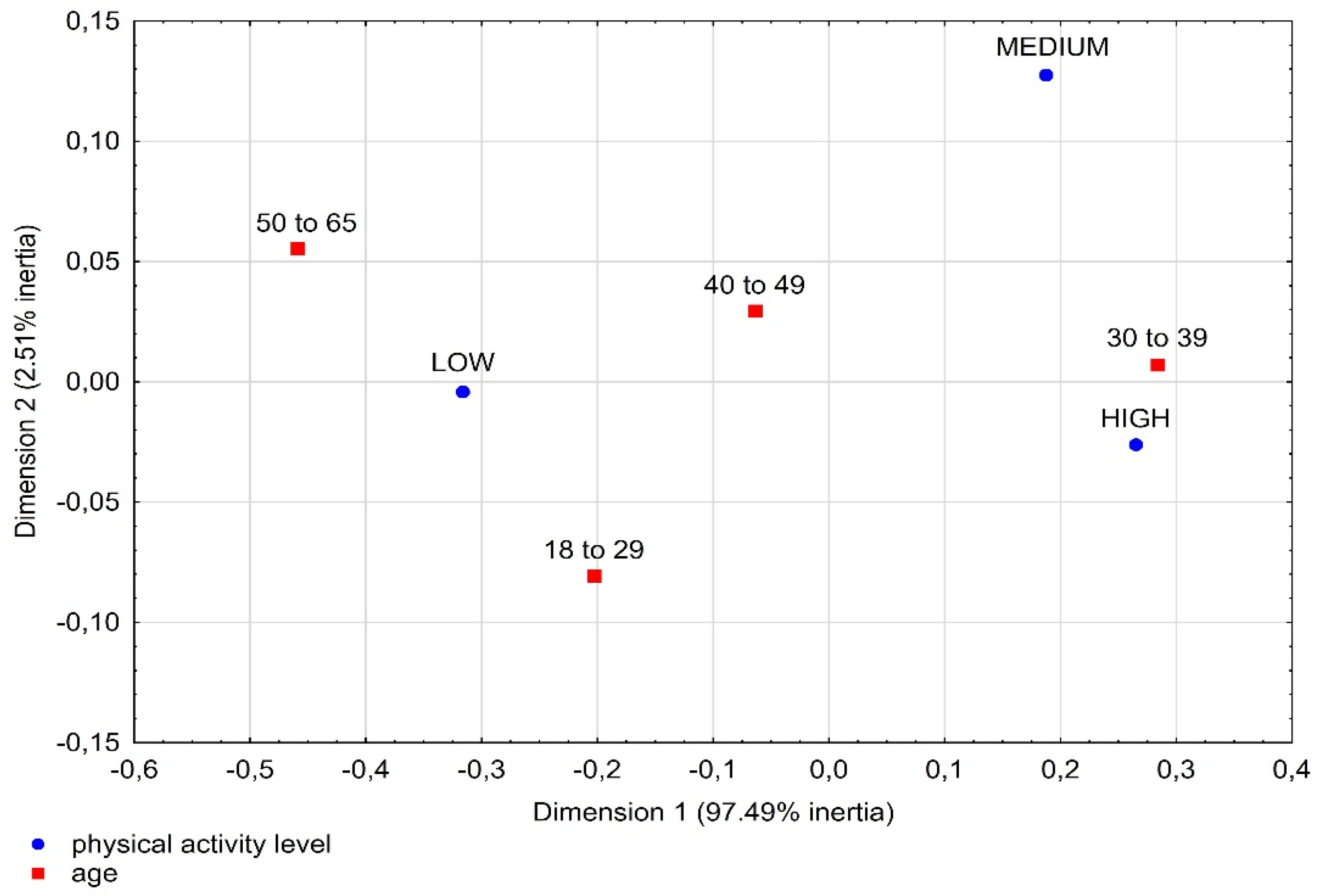 Ijerph 19 01422 g001 Ijerph 19 01422 g001