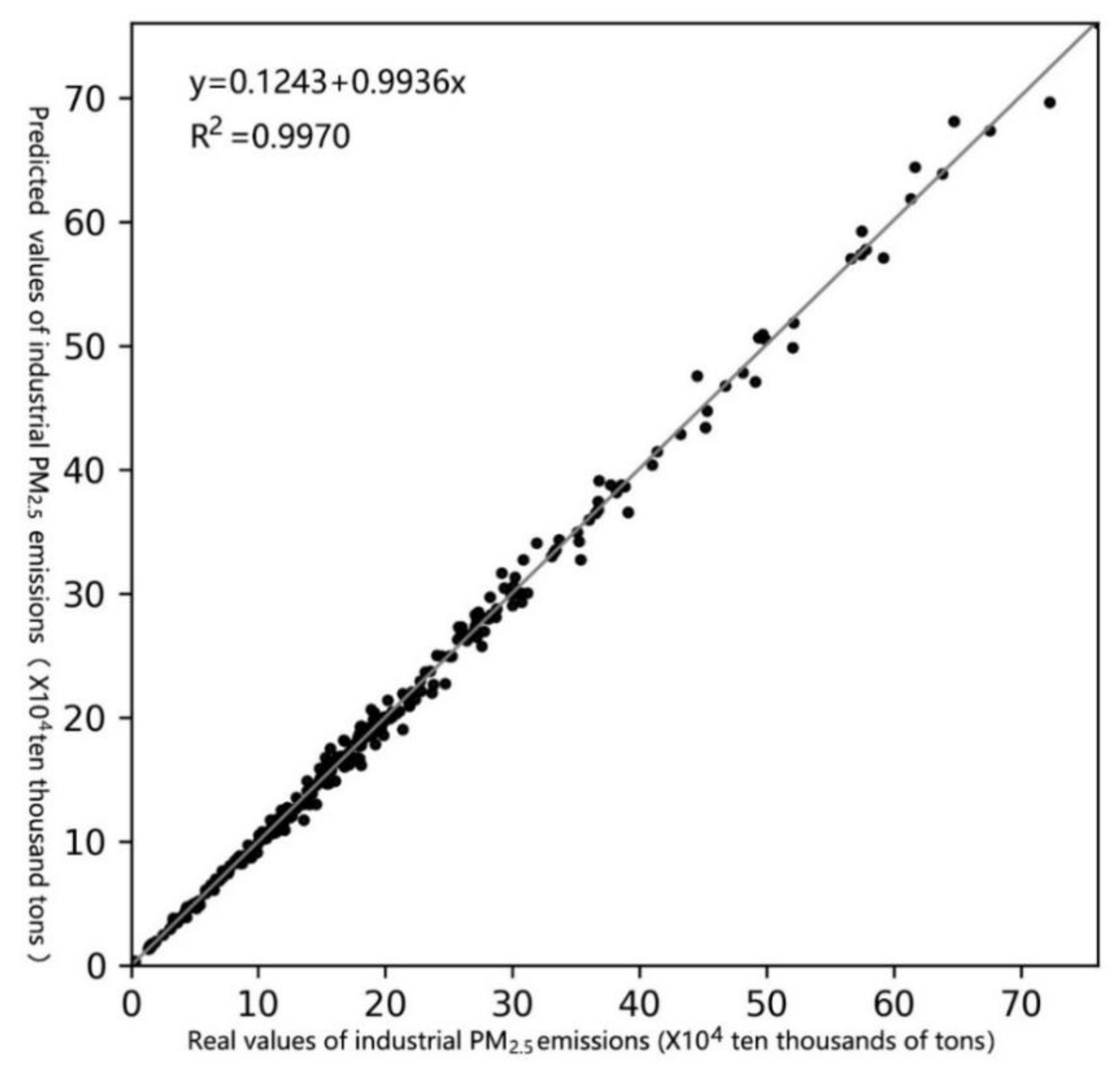 Ijerph 19 01440 g002