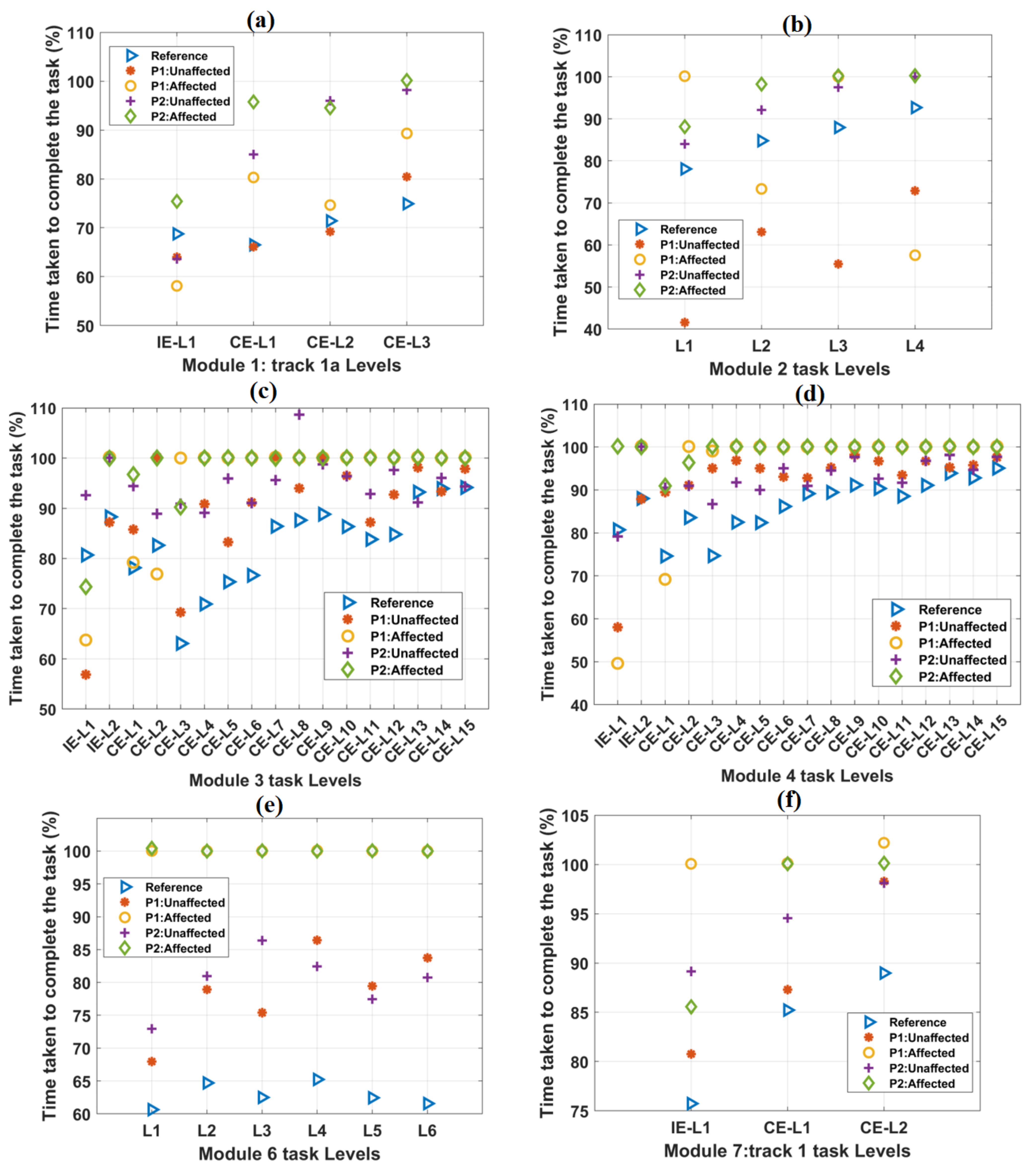 Ijerph 19 01442 g004