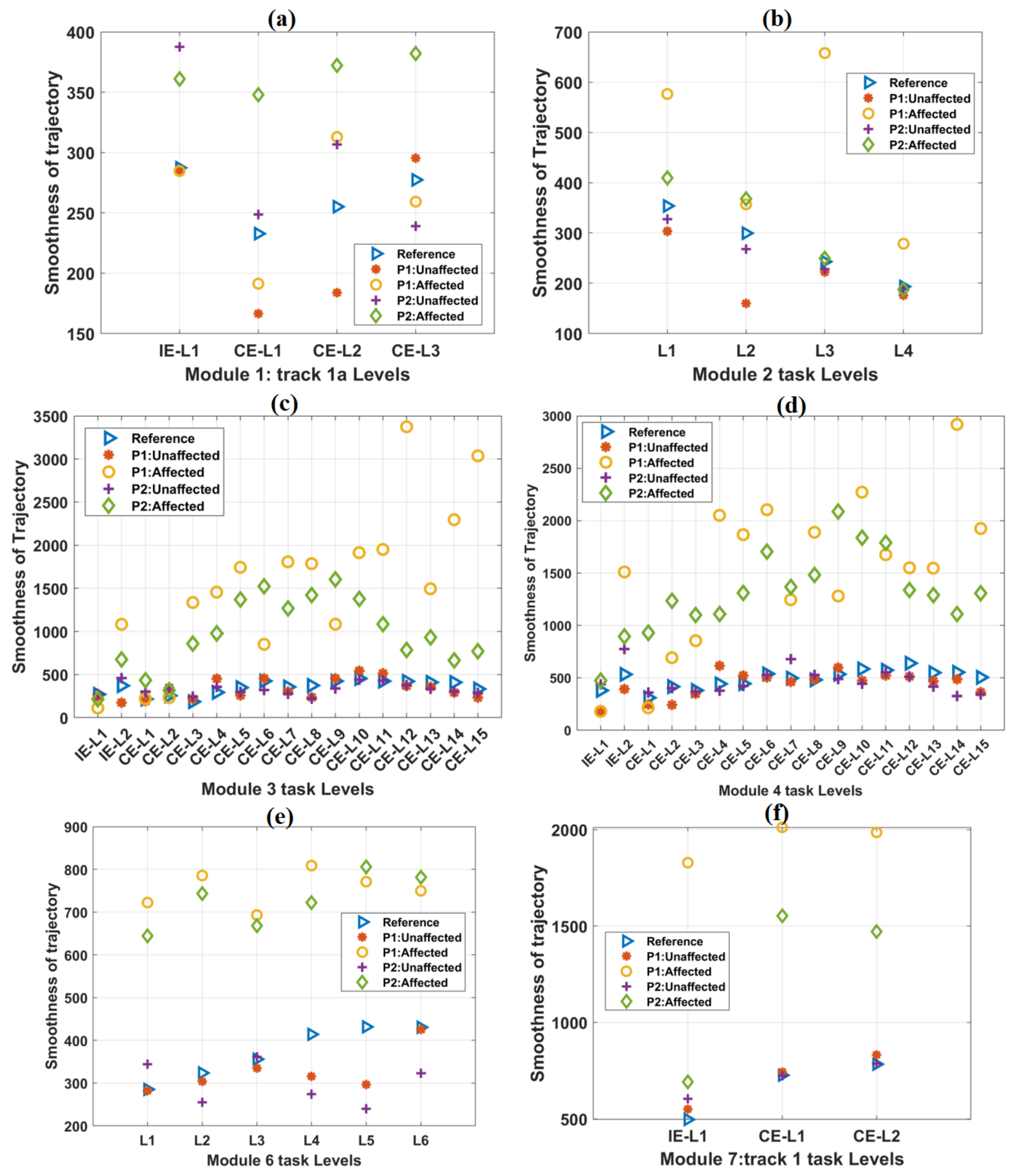 Ijerph 19 01442 g005