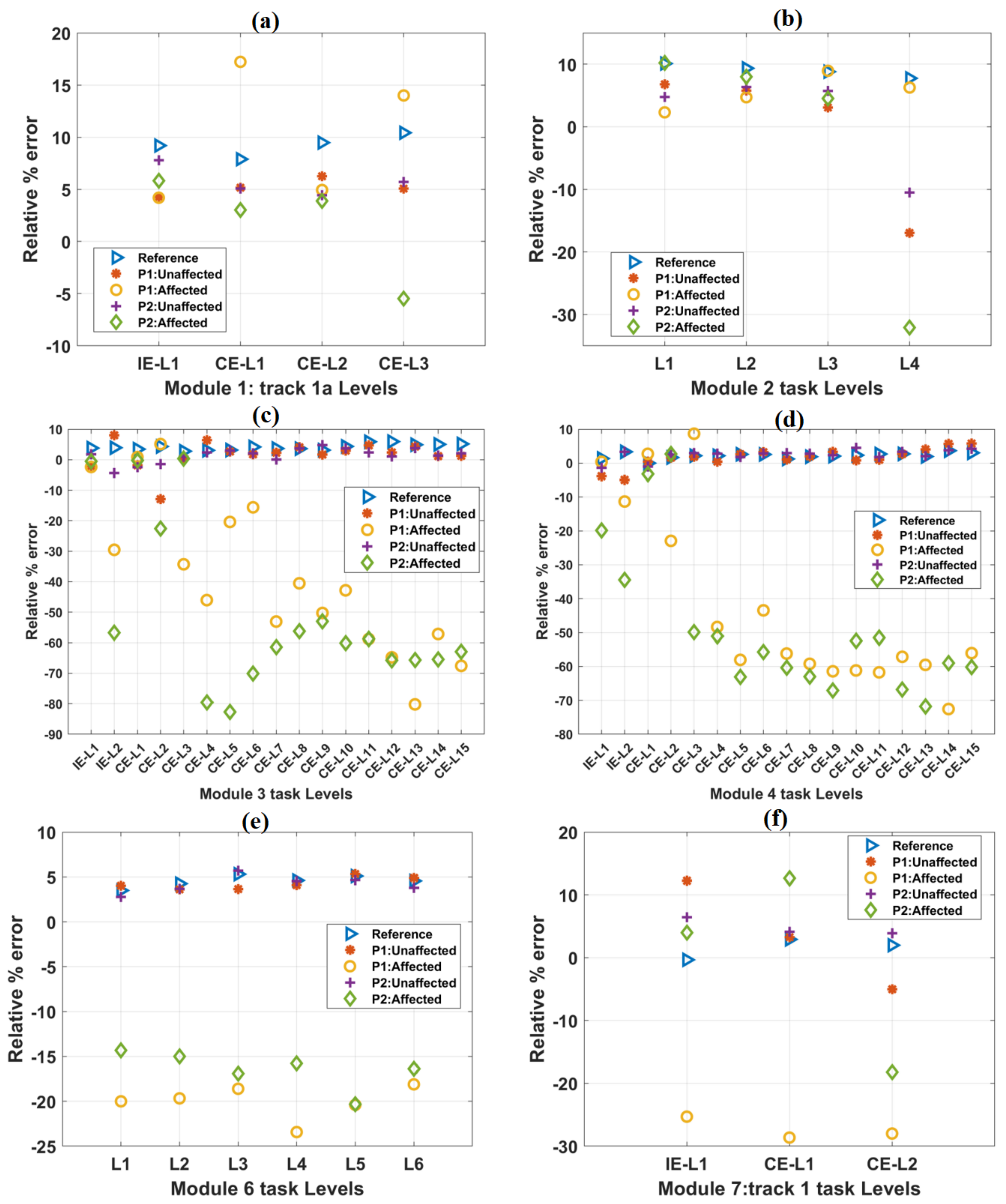Ijerph 19 01442 g006