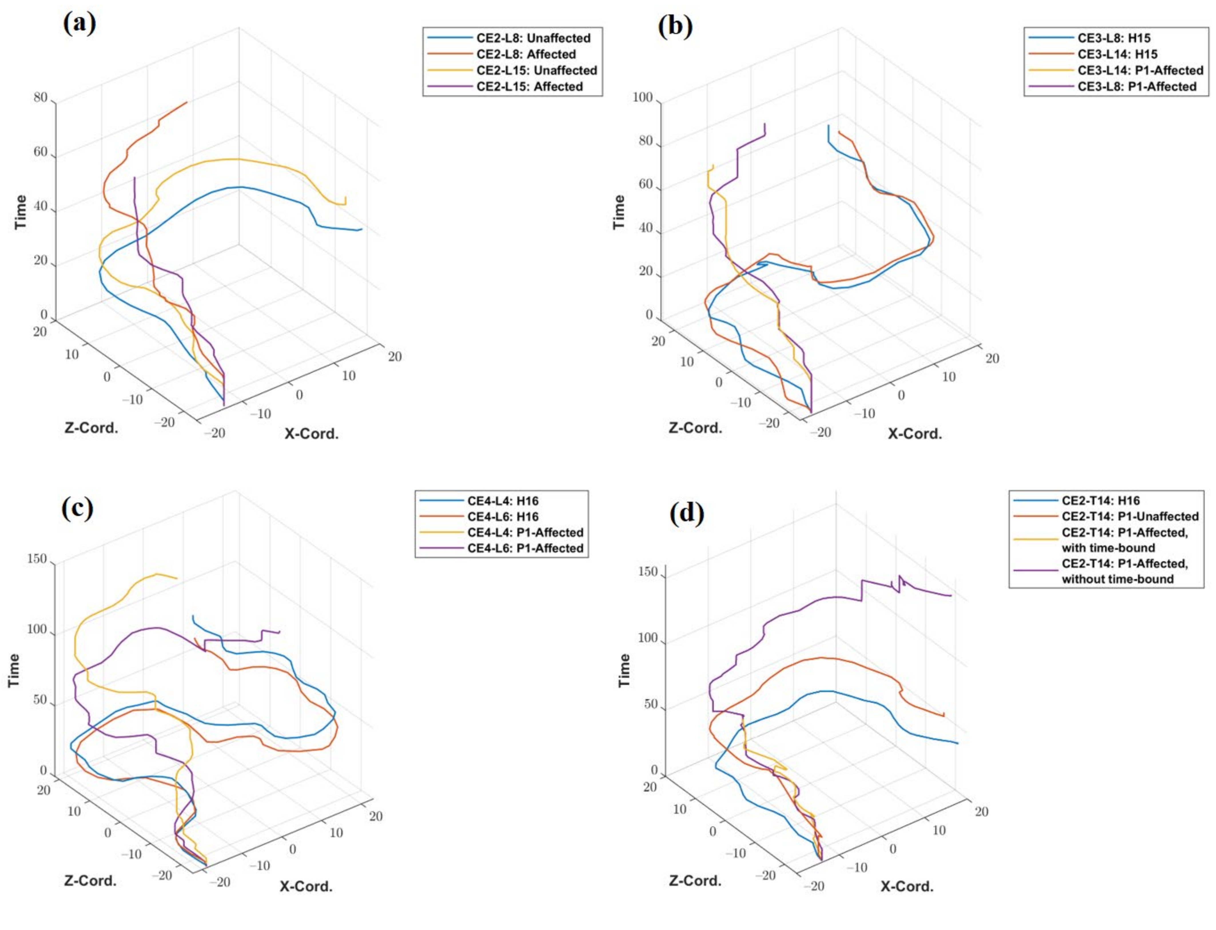 Ijerph 19 01442 g007