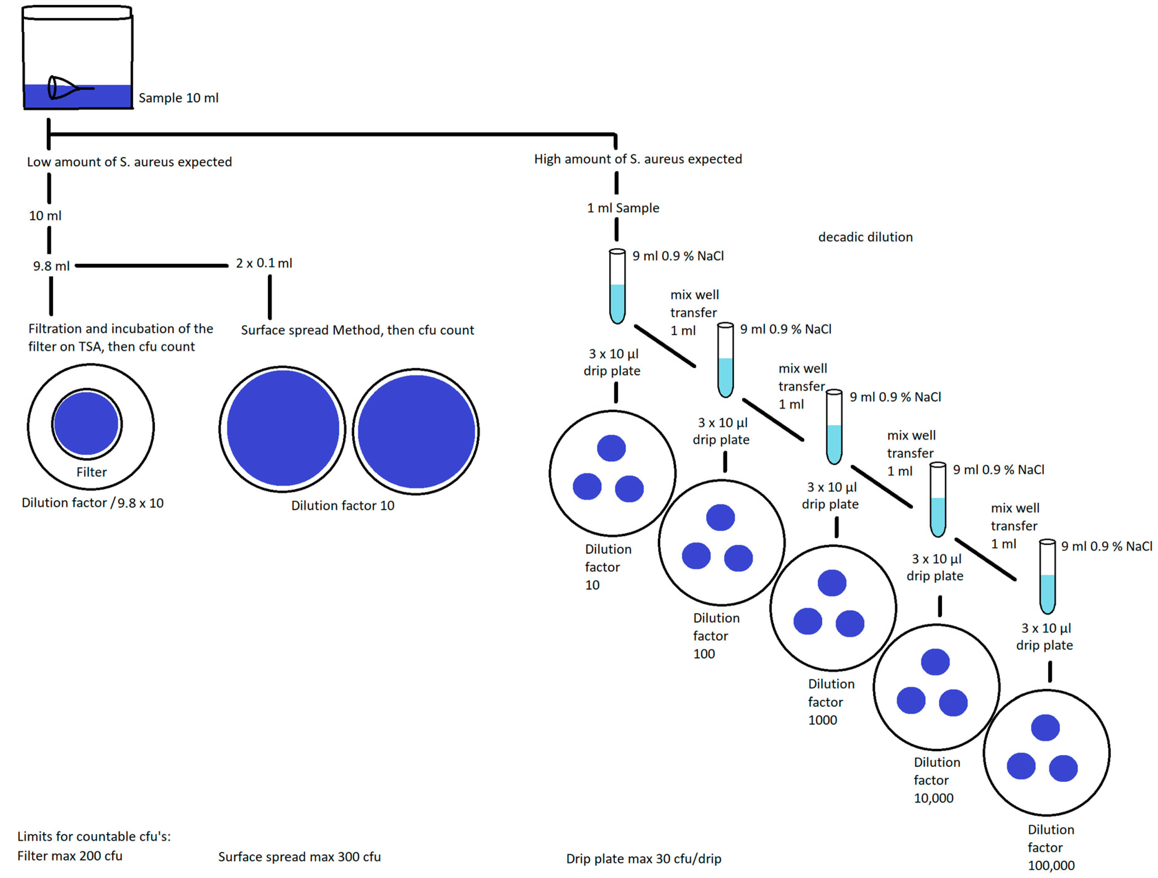 Ijerph 19 01450 g003