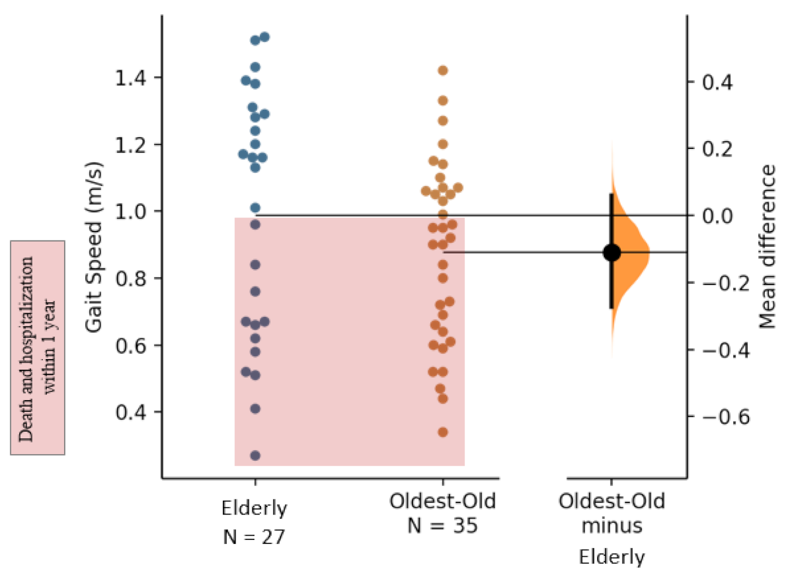 Ijerph 19 01451 g0a1 Ijerph 19 01451 g0a1