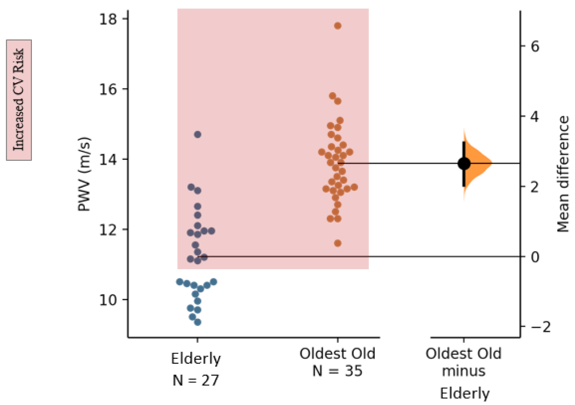 Ijerph 19 01451 g0a2 Ijerph 19 01451 g0a2
