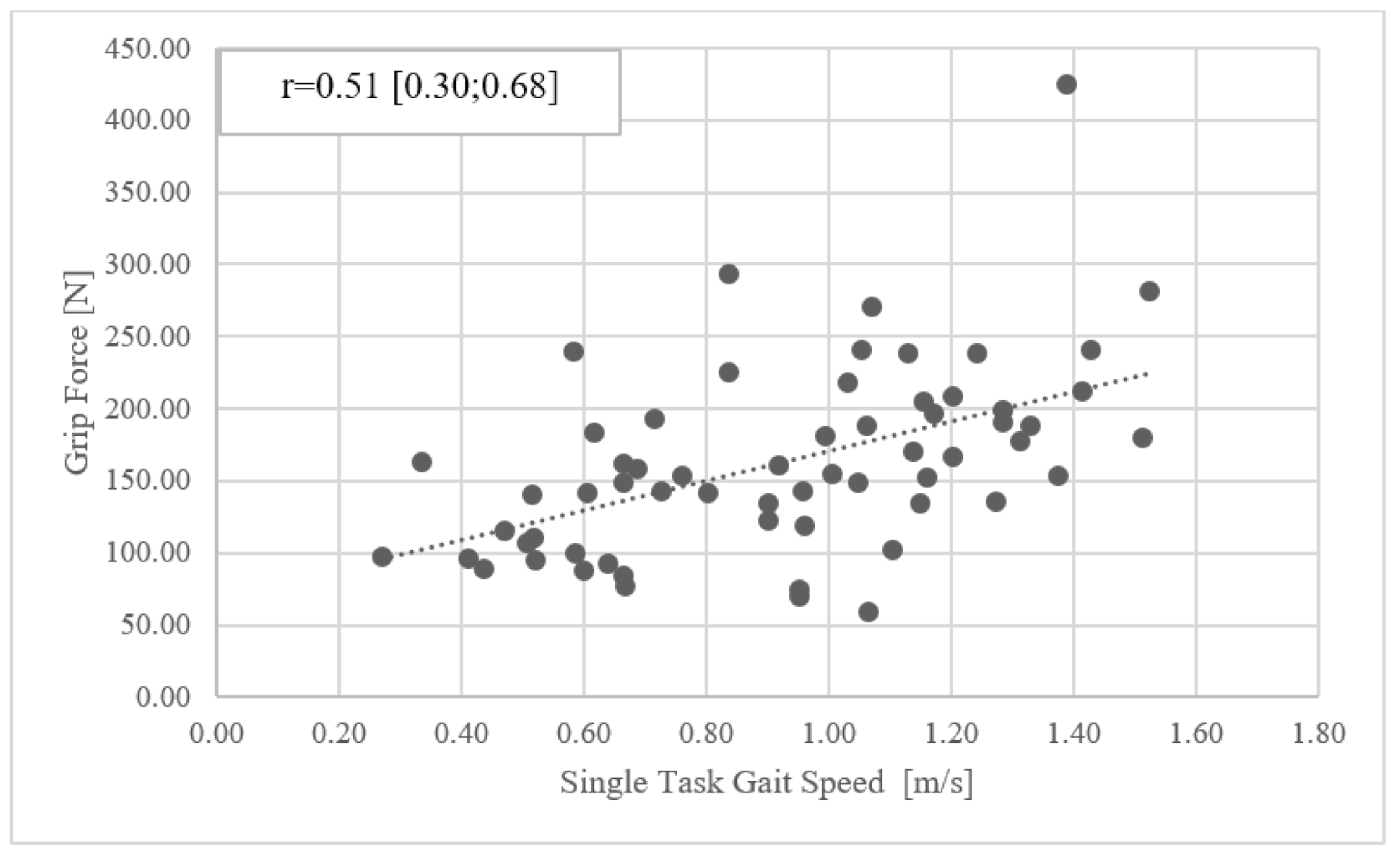 Ijerph 19 01451 g0a4 Ijerph 19 01451 g0a4