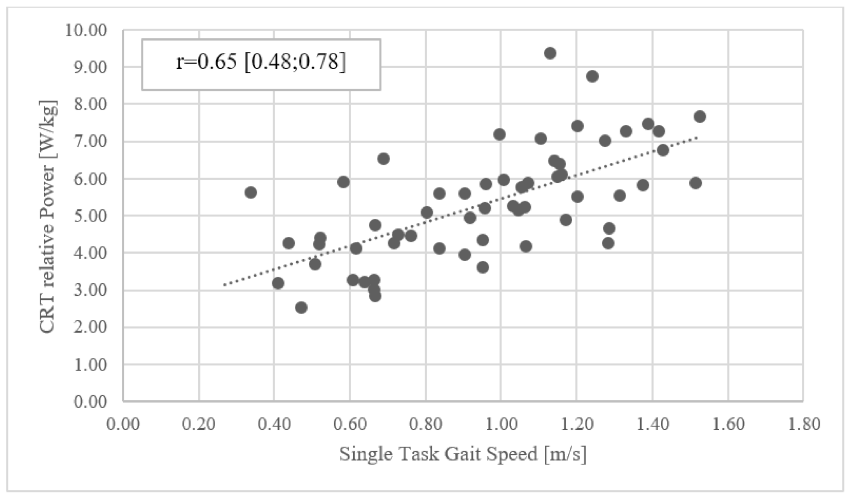 Ijerph 19 01451 g0a5 Ijerph 19 01451 g0a5