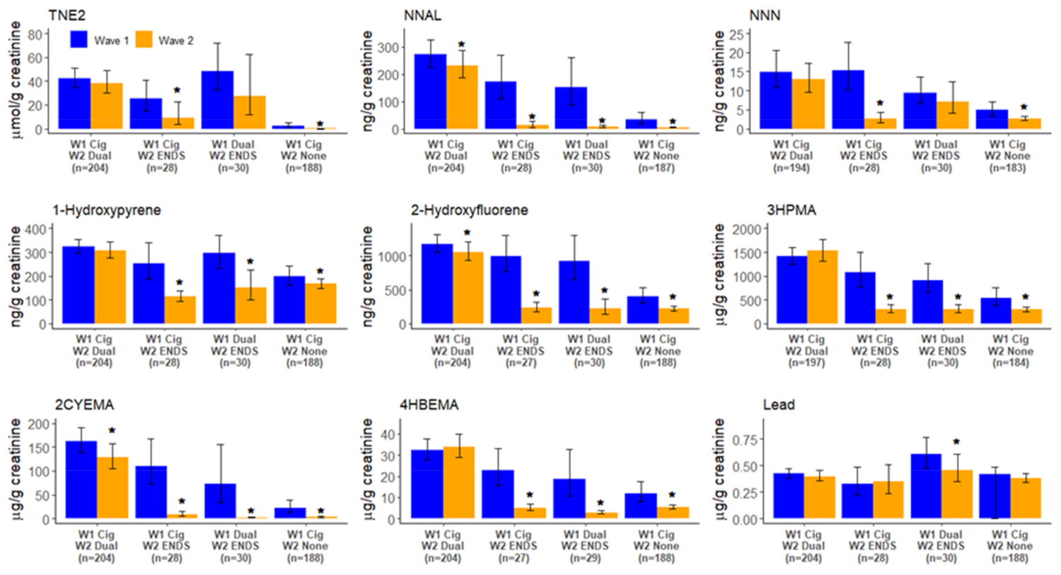 IJERPH Free Full Text Changes in Biomarkers of Tobacco