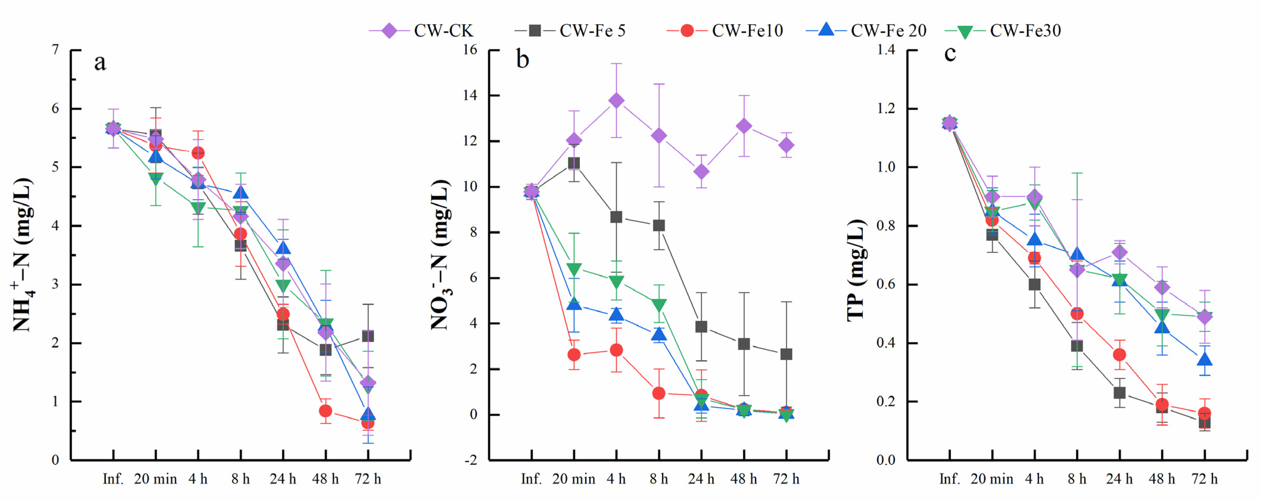 Ijerph 19 01475 g002