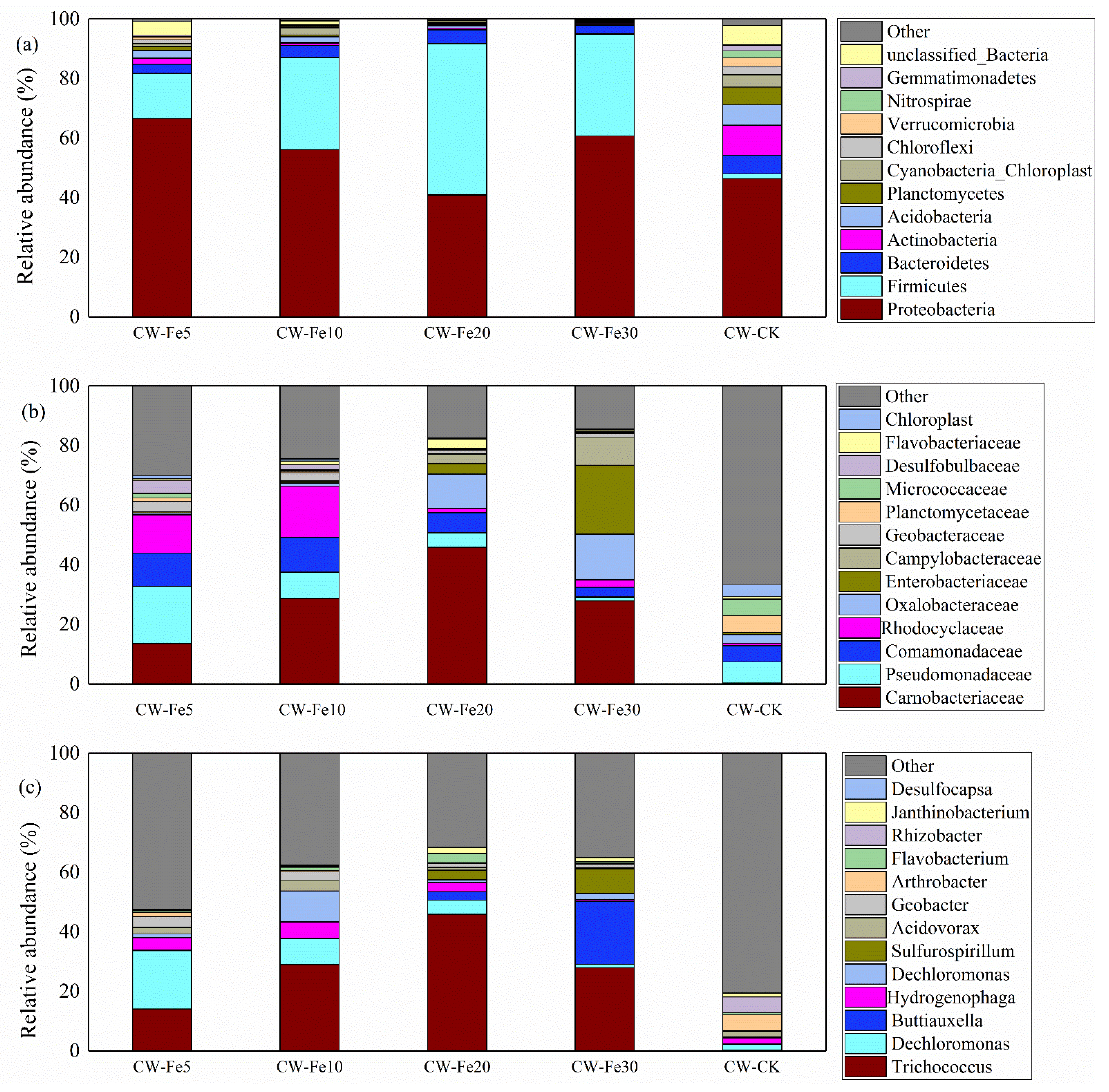 Ijerph 19 01475 g005