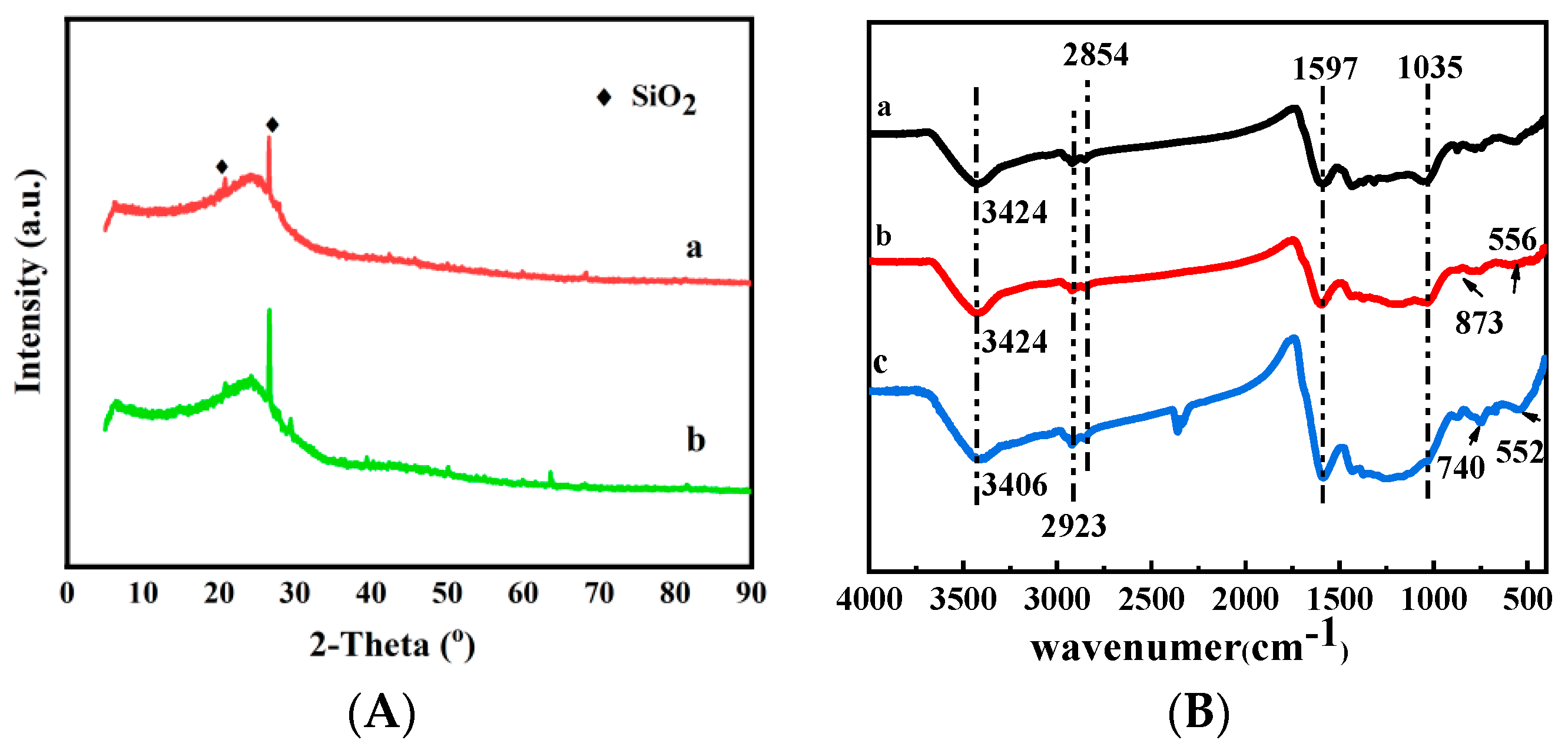 Ijerph 19 01481 g003