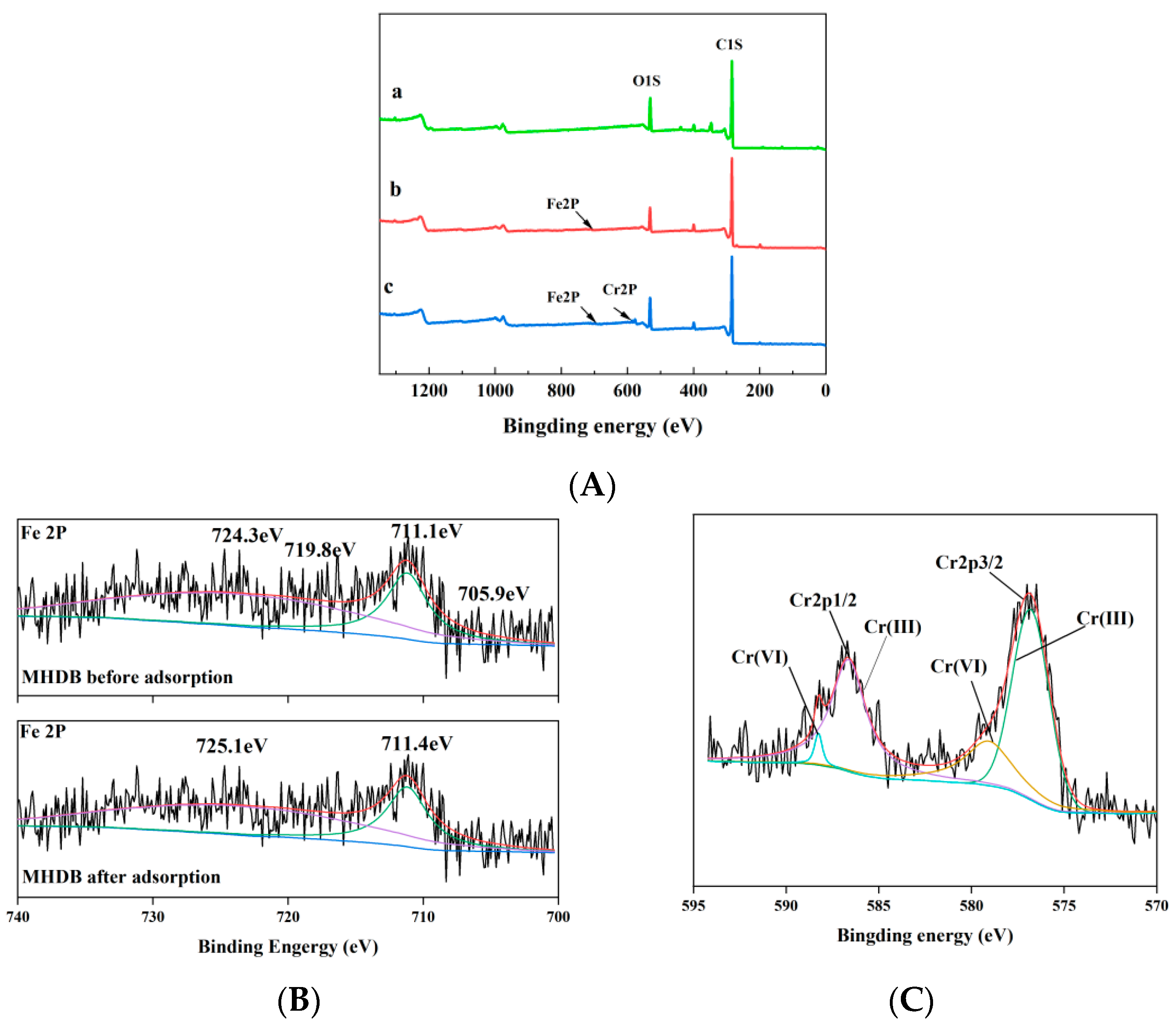 Ijerph 19 01481 g004