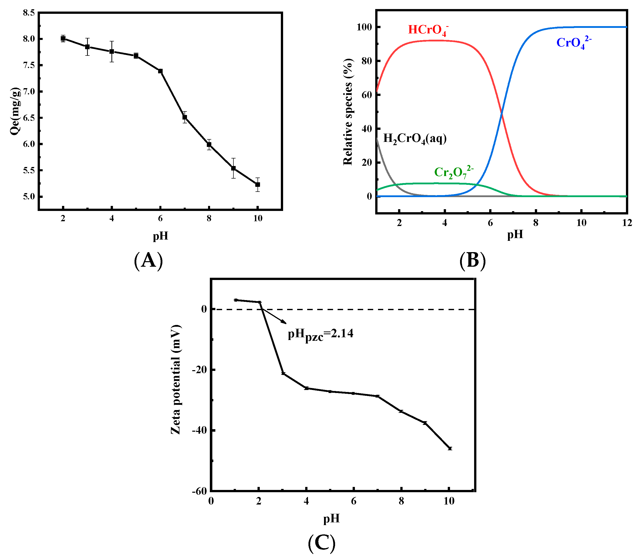 Ijerph 19 01481 g005