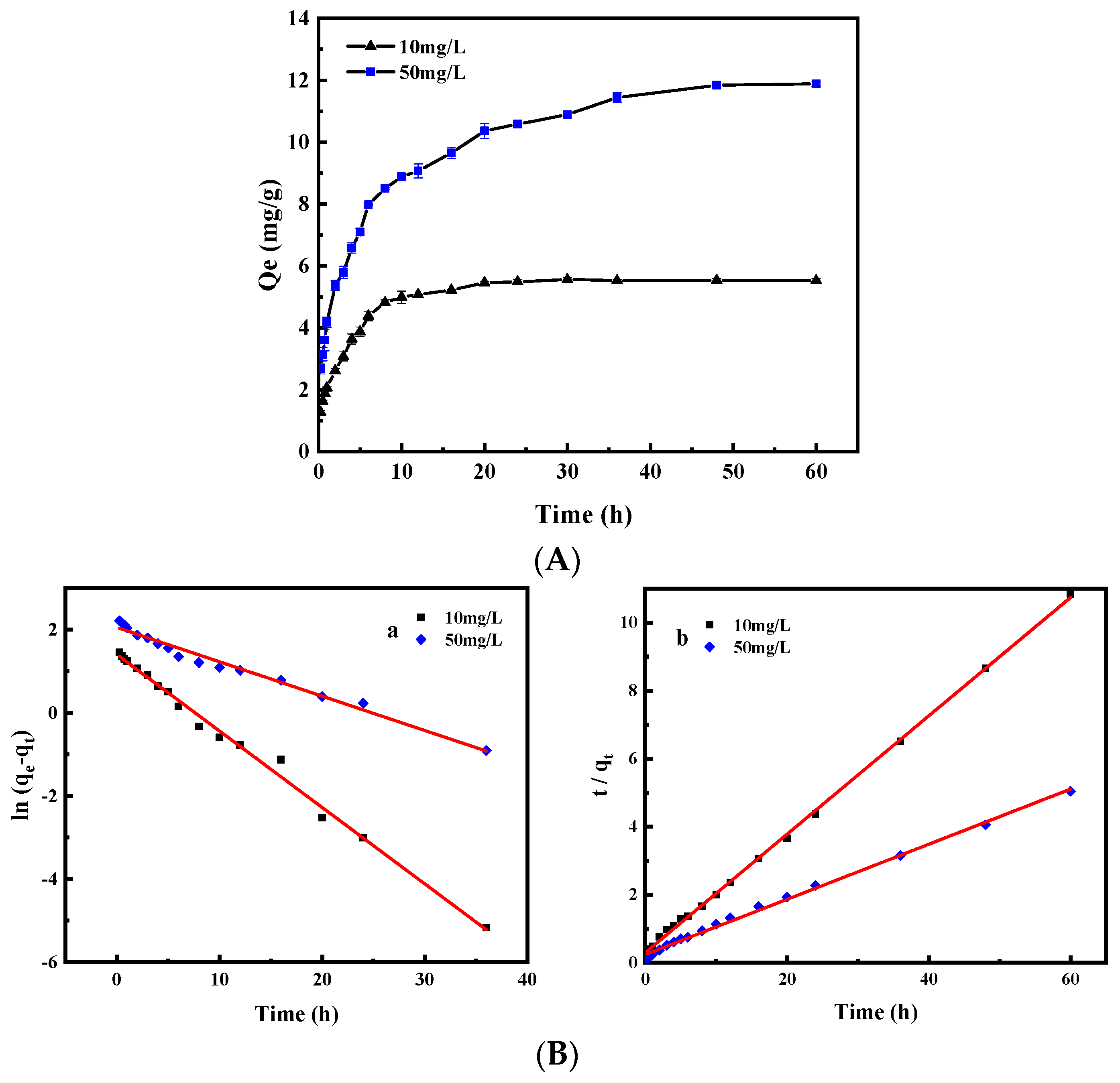 Ijerph 19 01481 g006
