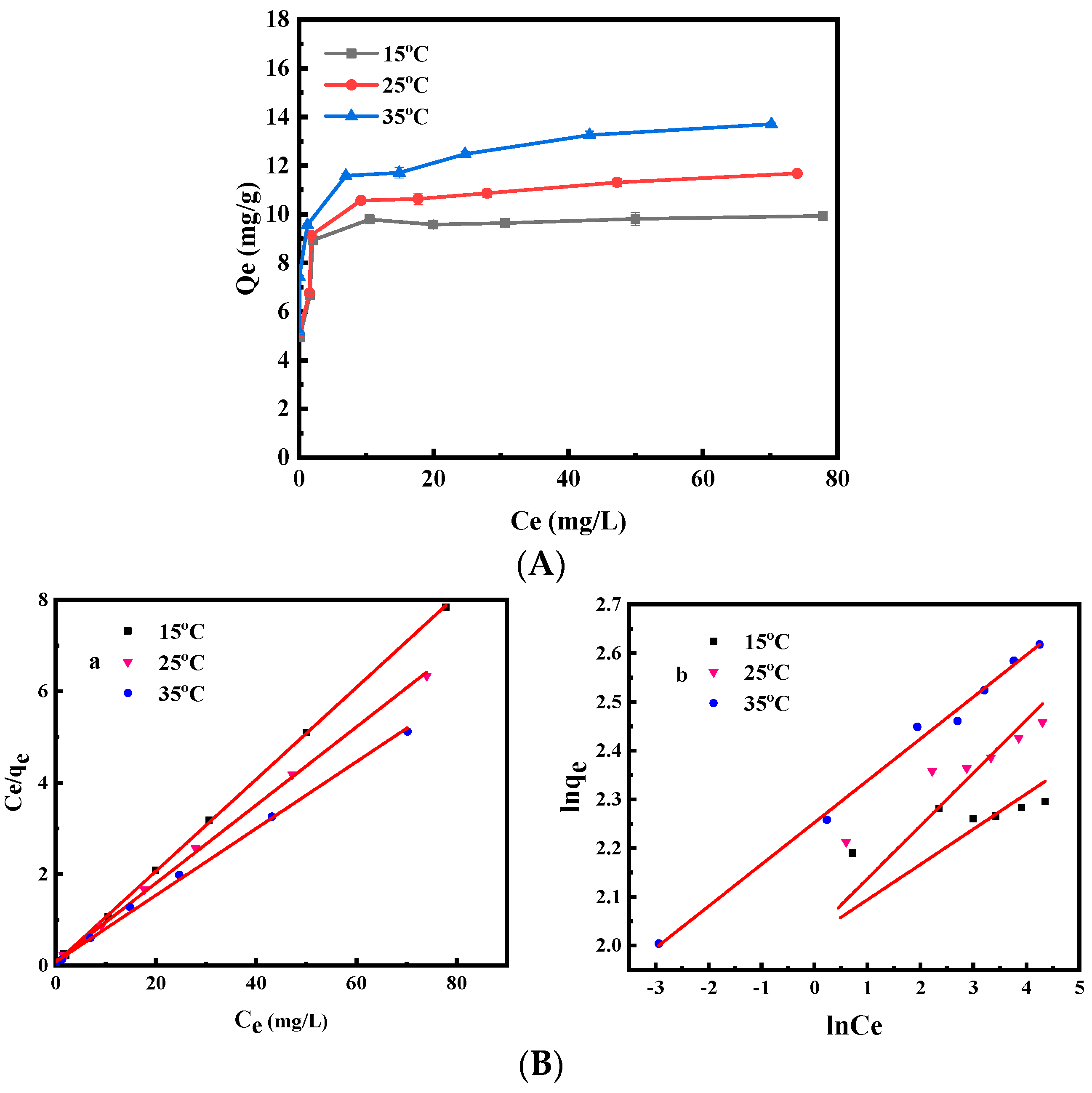 Ijerph 19 01481 g007