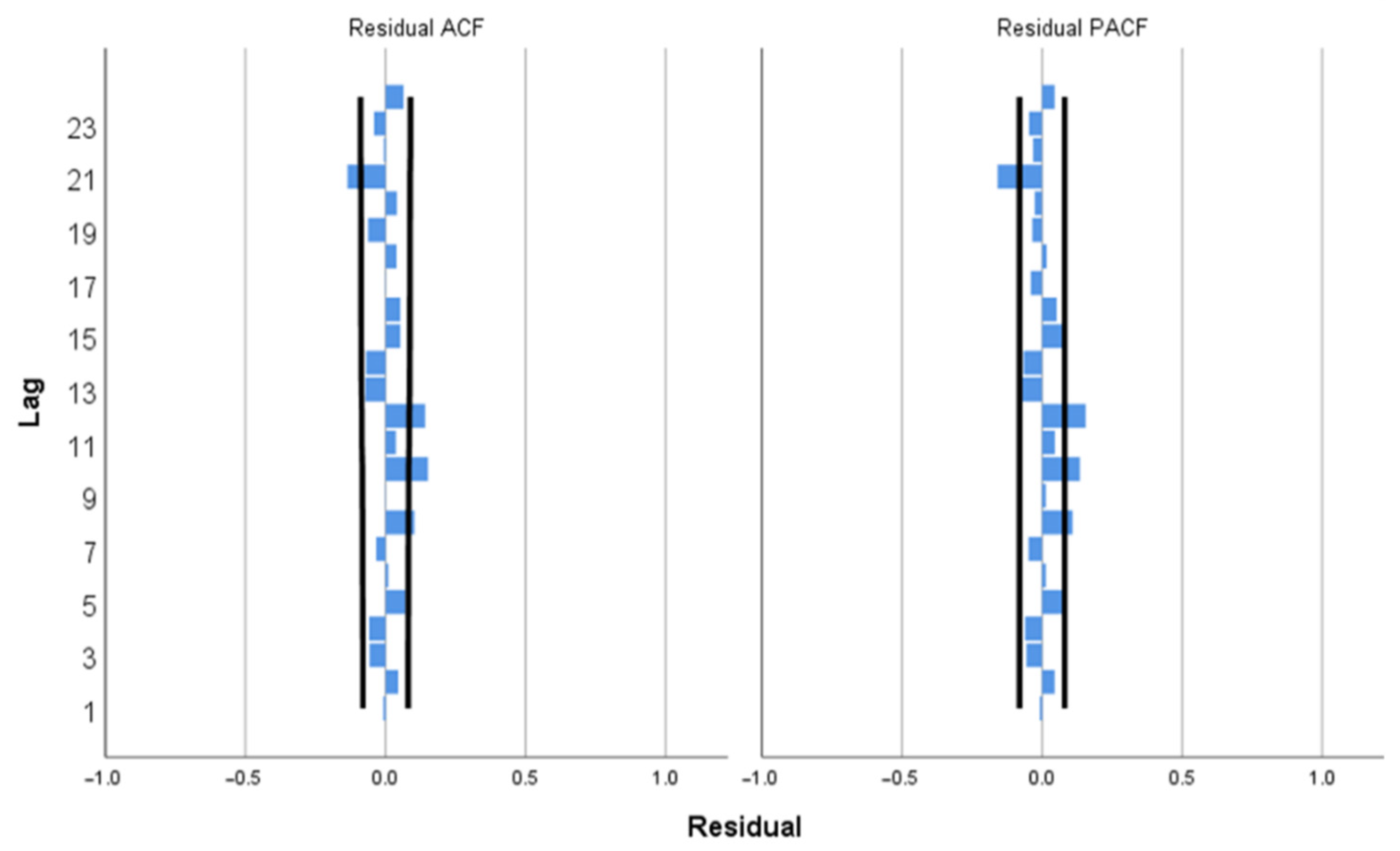 Ijerph 19 01504 g002