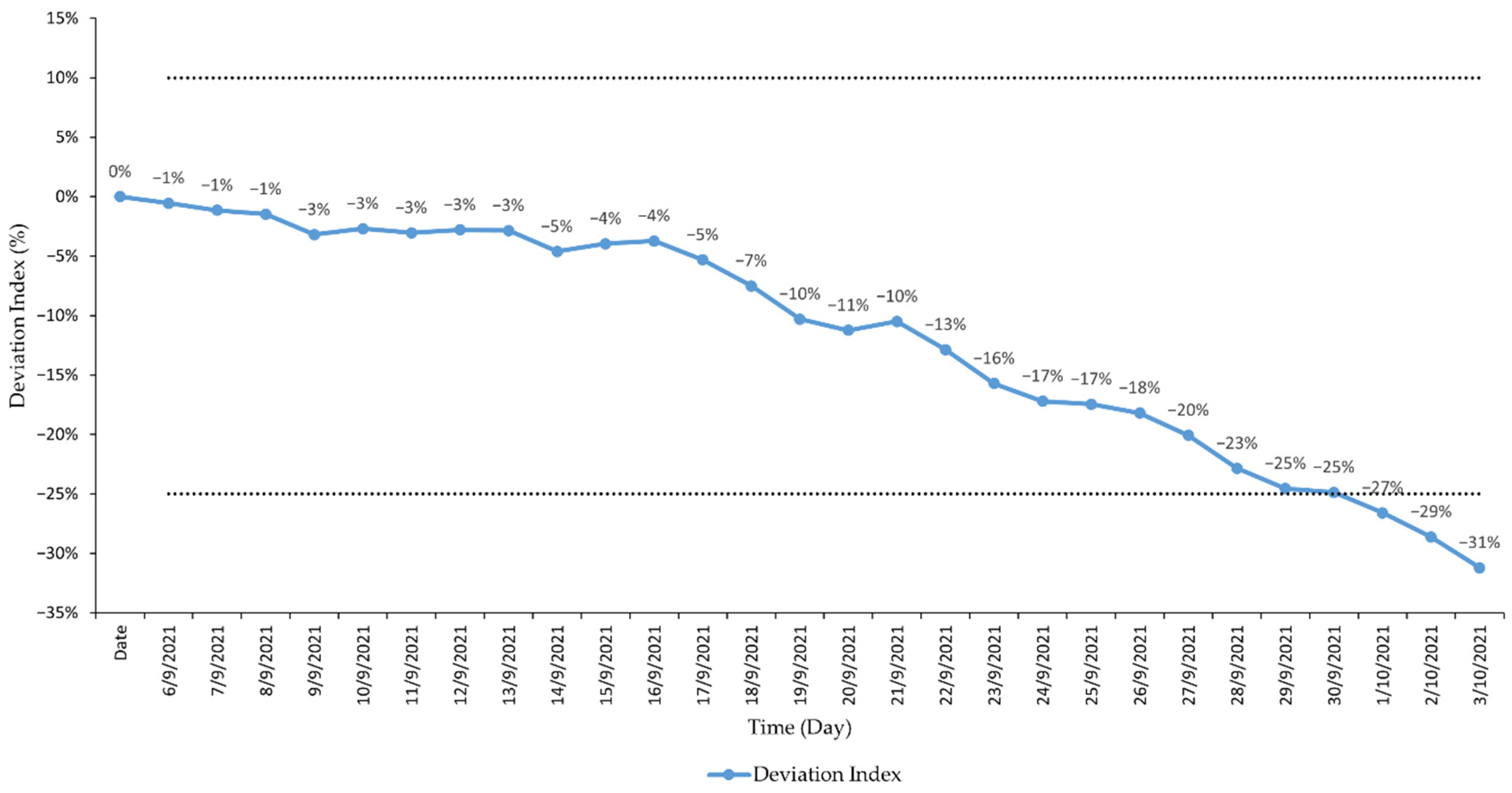 Ijerph 19 01504 g005