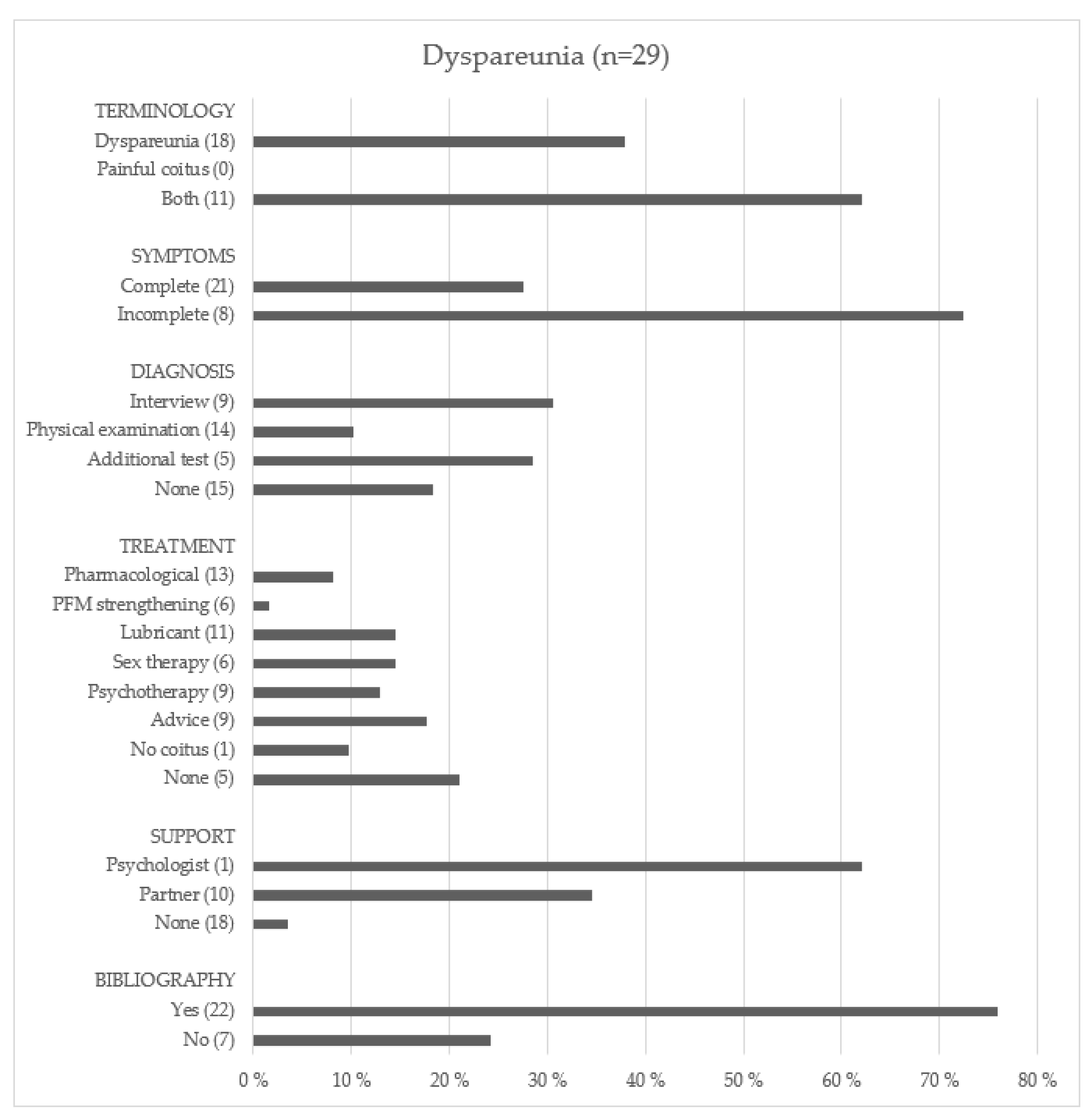 Ijerph 19 01506 g002