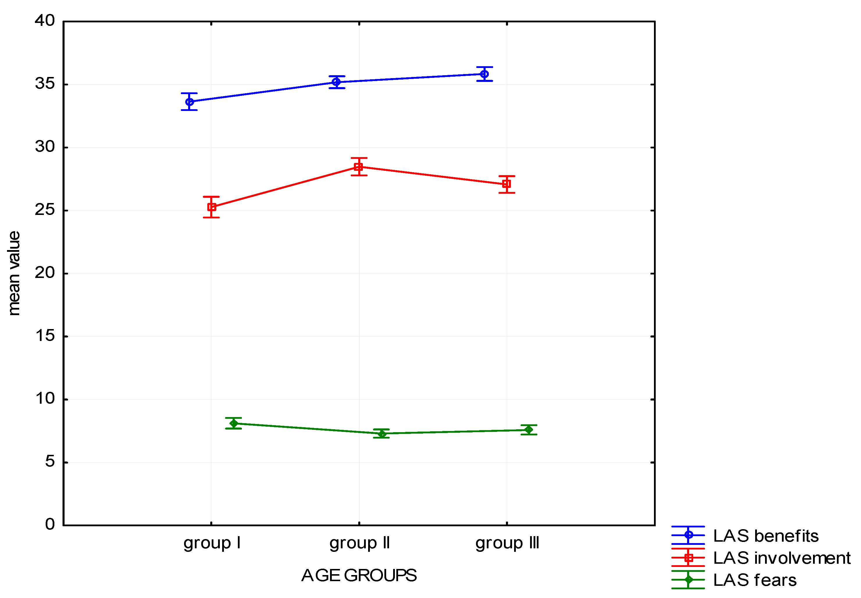 Ijerph 19 01537 g001