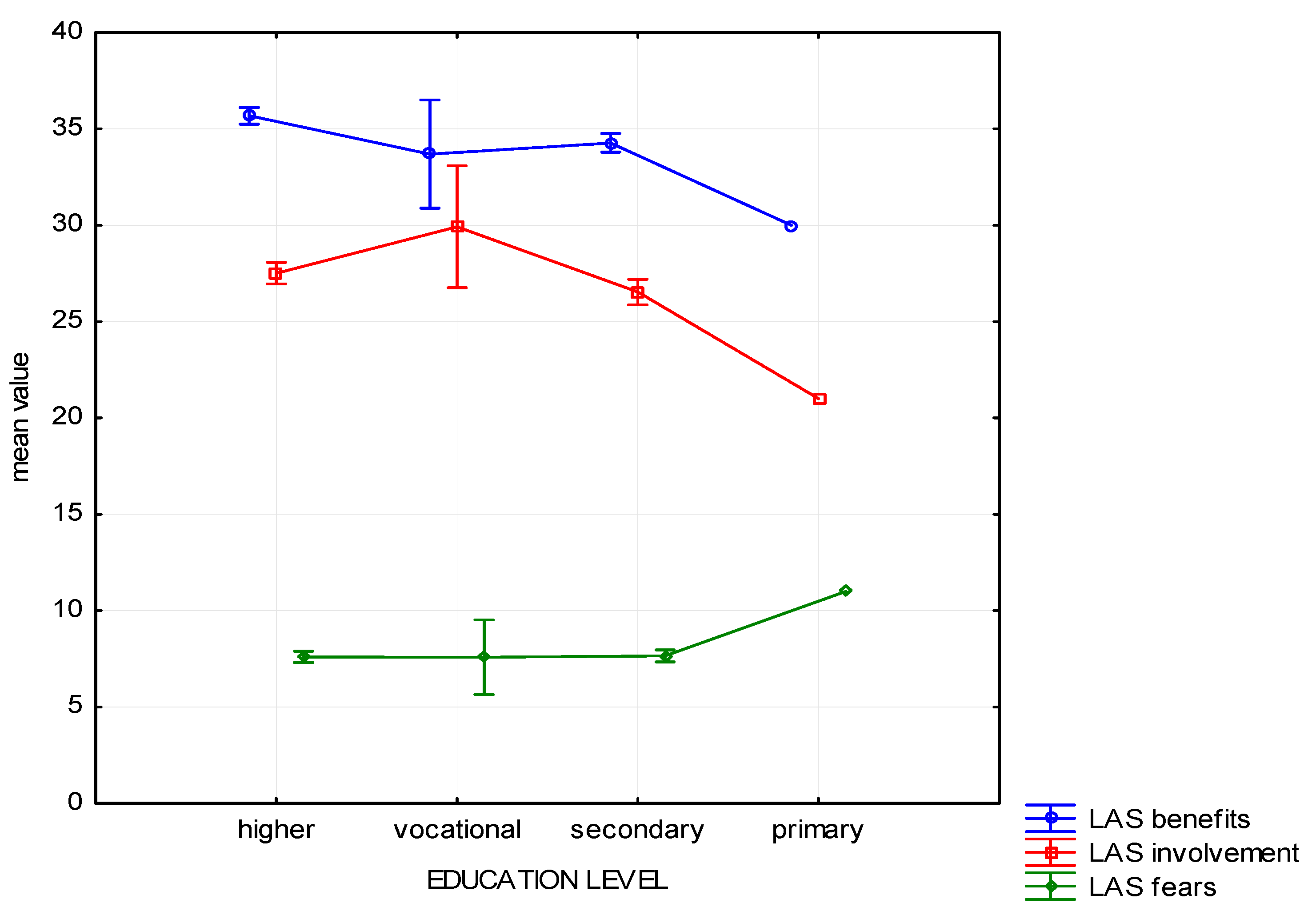 Ijerph 19 01537 g002