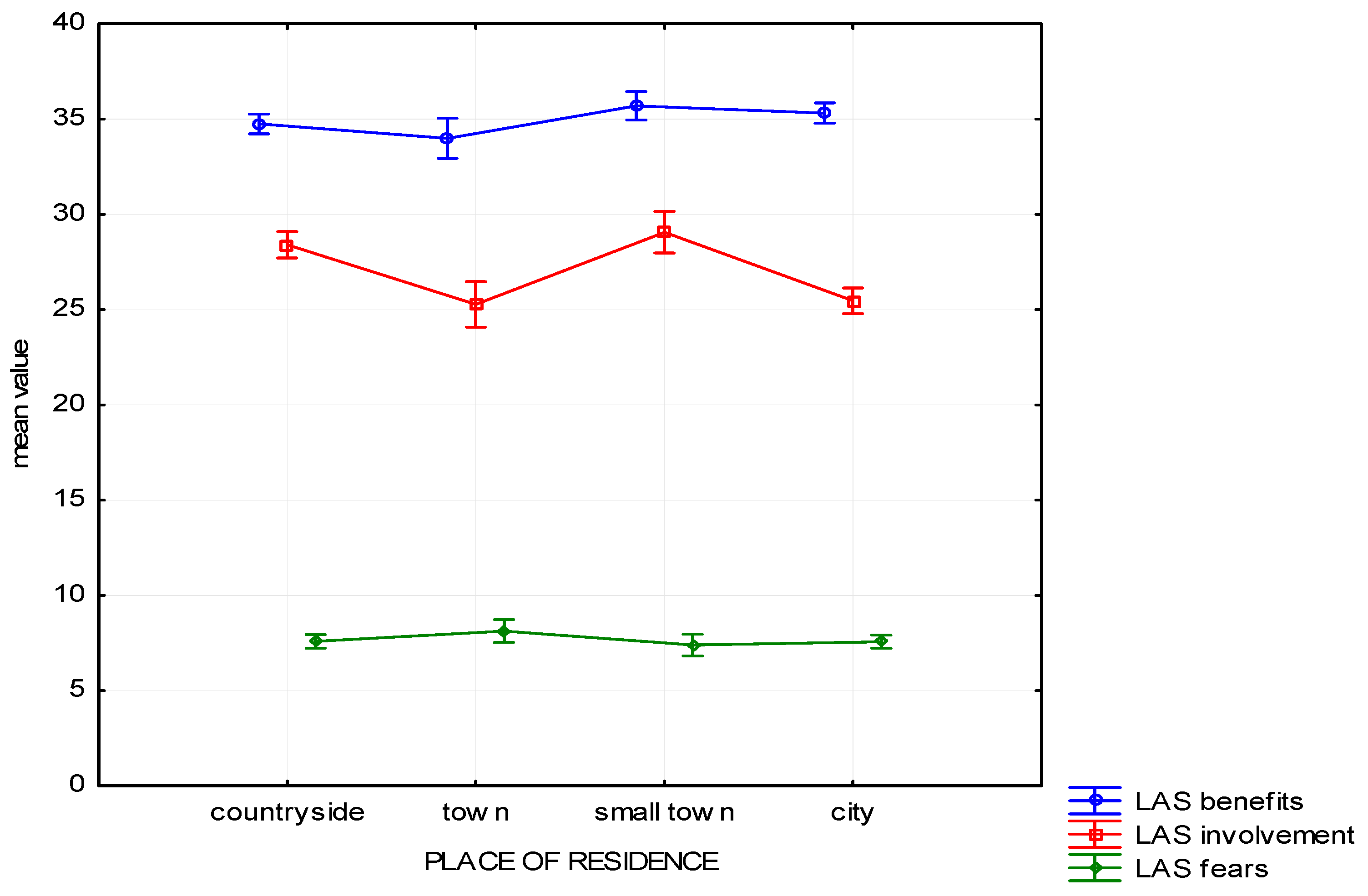 Ijerph 19 01537 g003