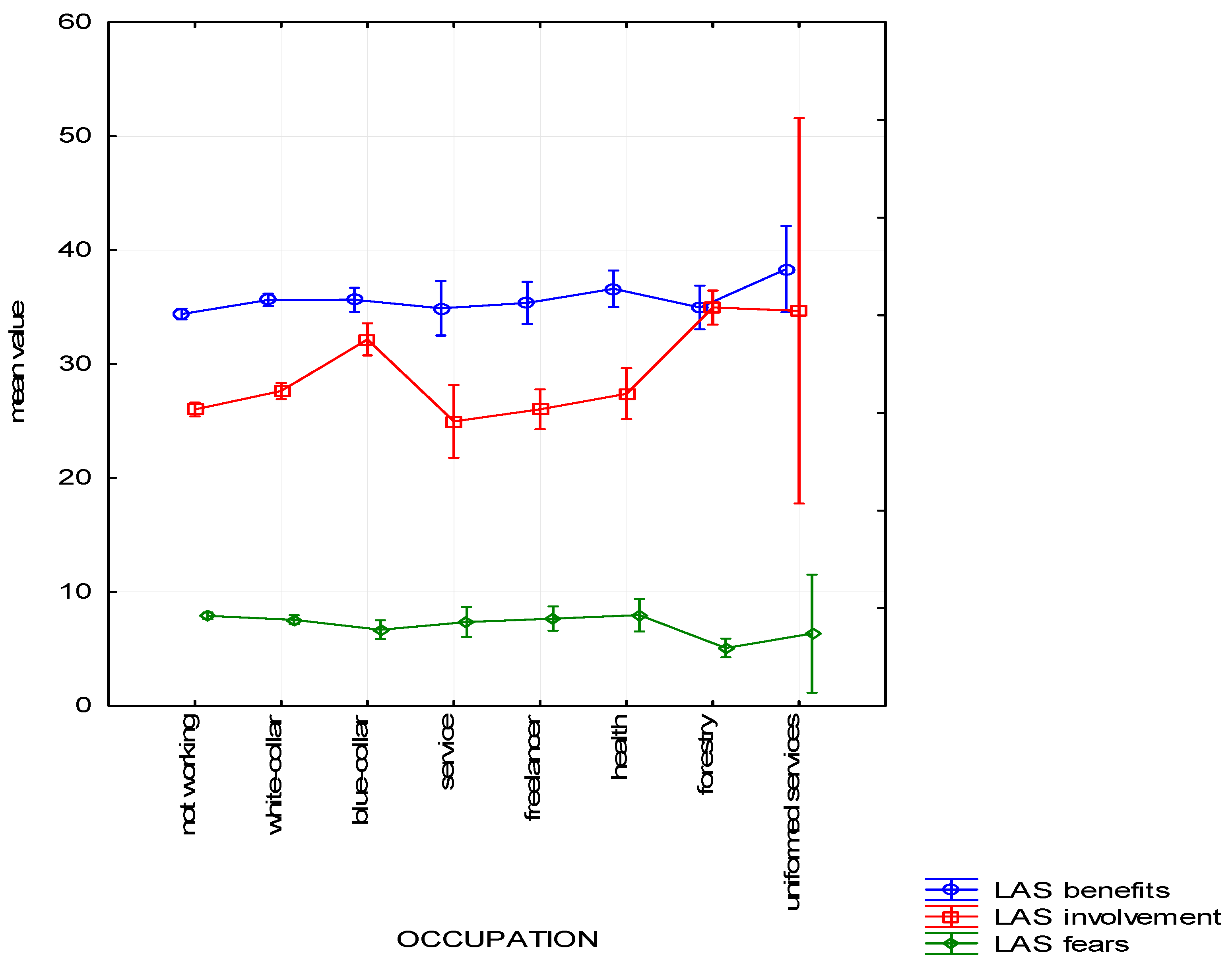 Ijerph 19 01537 g005