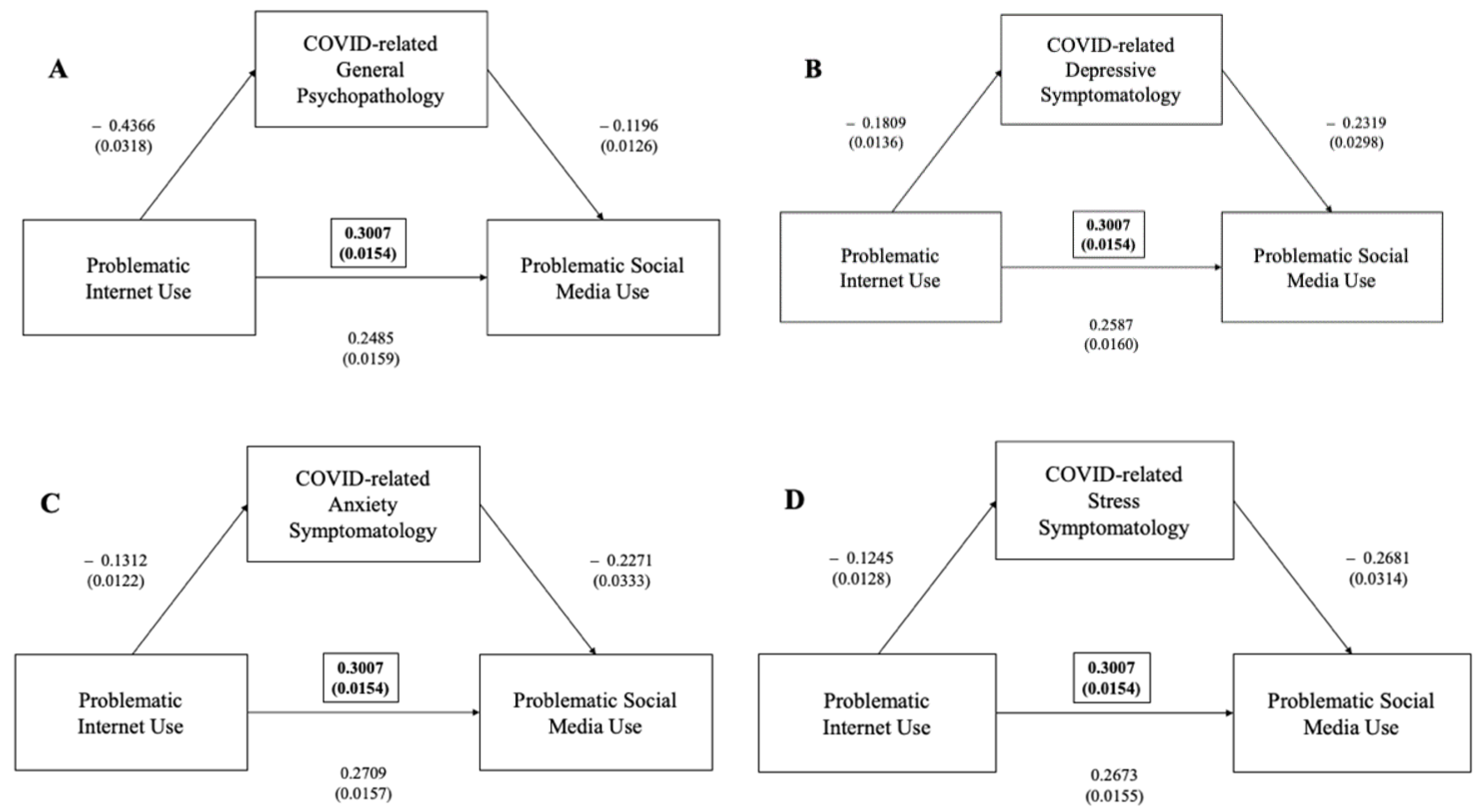 Ijerph 19 01539 g002