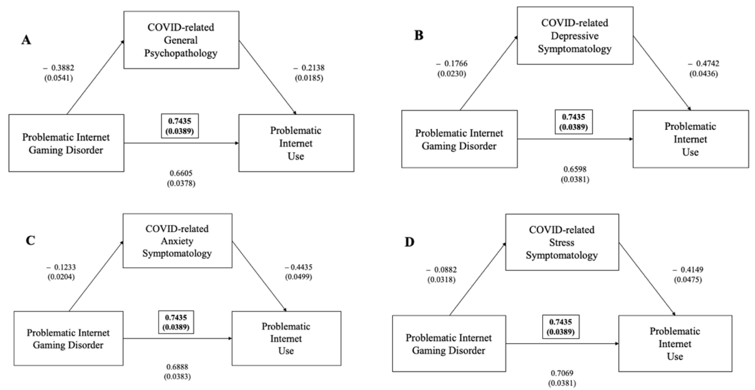 Ijerph 19 01539 g003