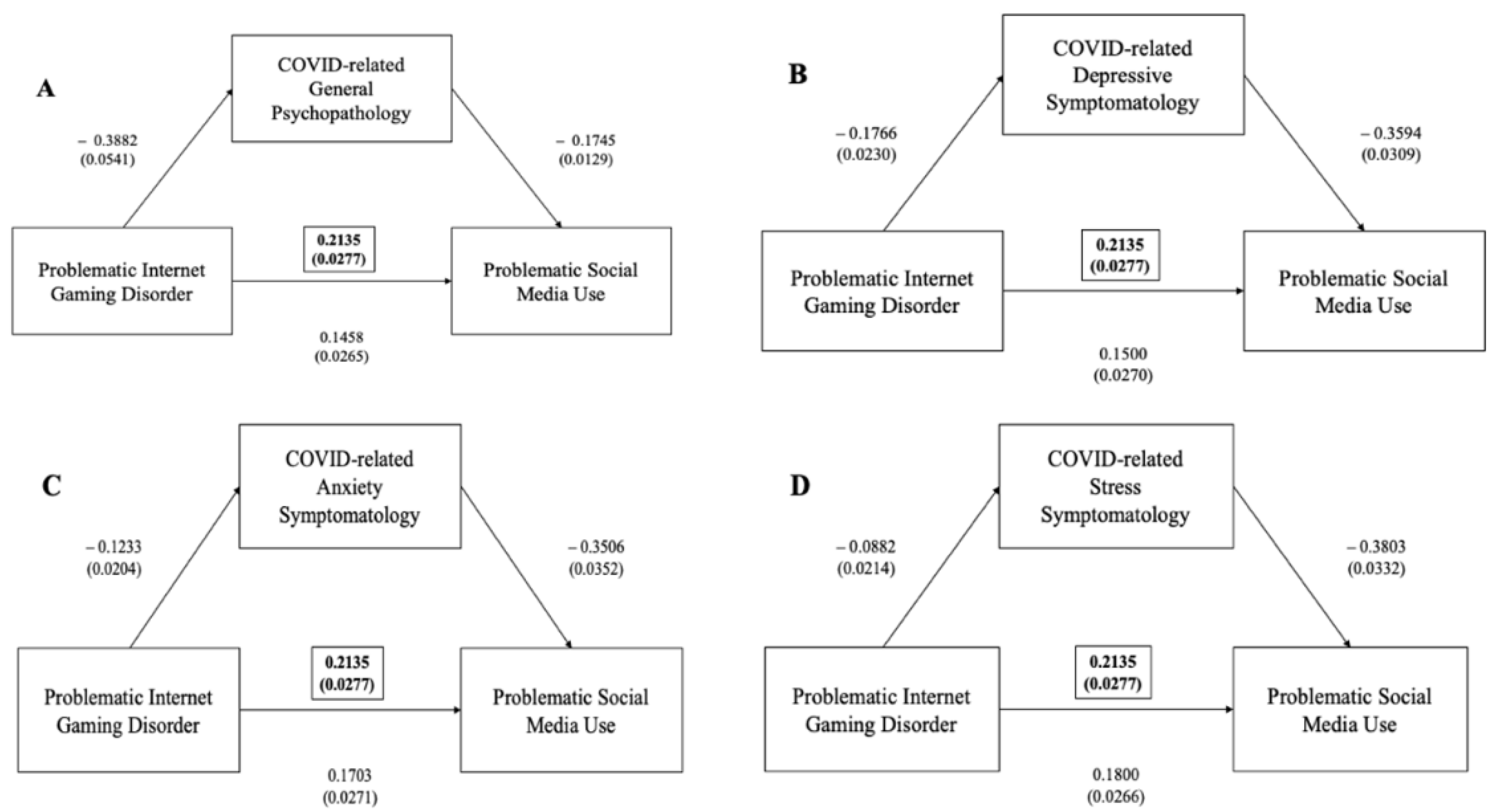 Ijerph 19 01539 g004