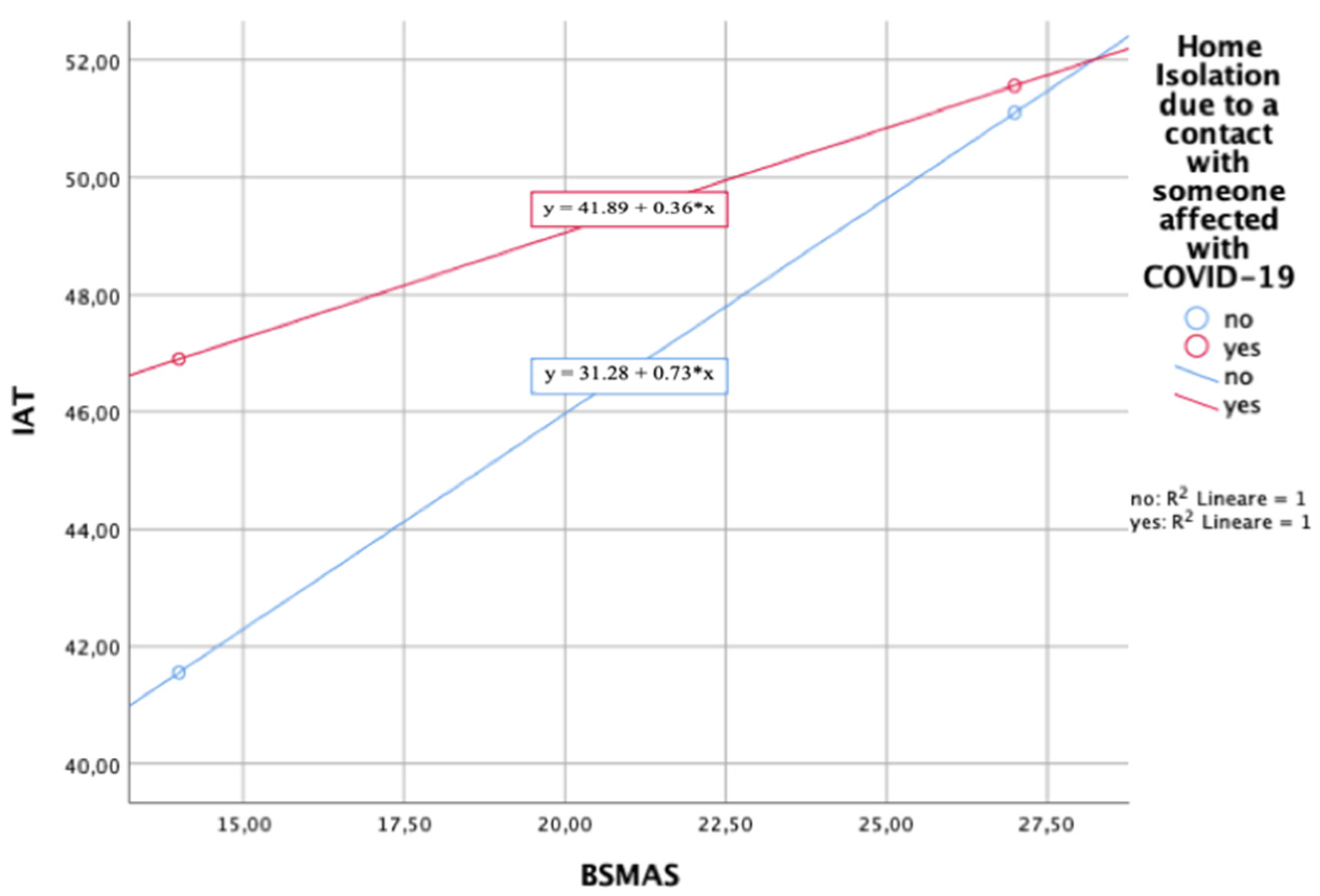 Ijerph 19 01539 g005
