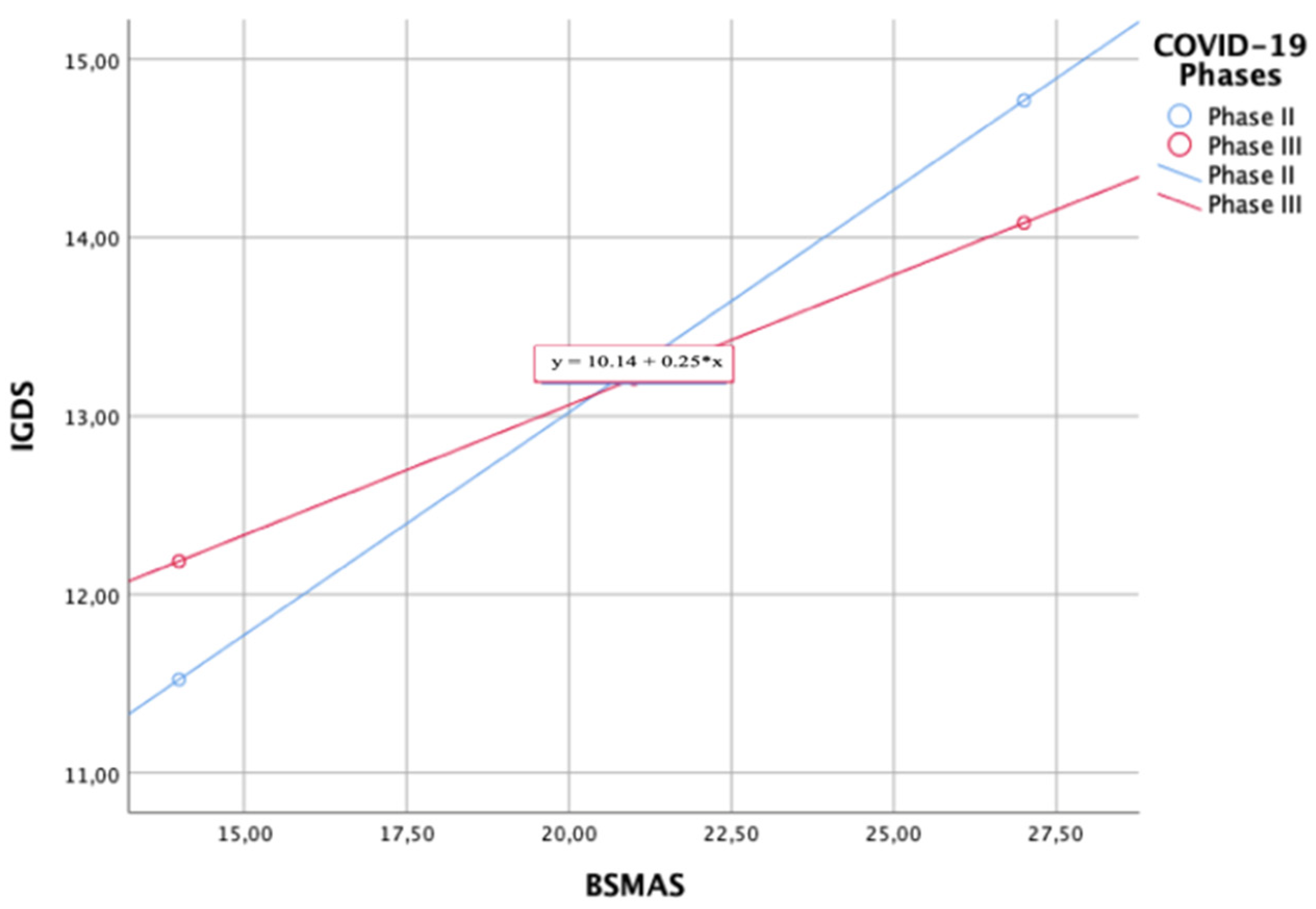 Ijerph 19 01539 g006
