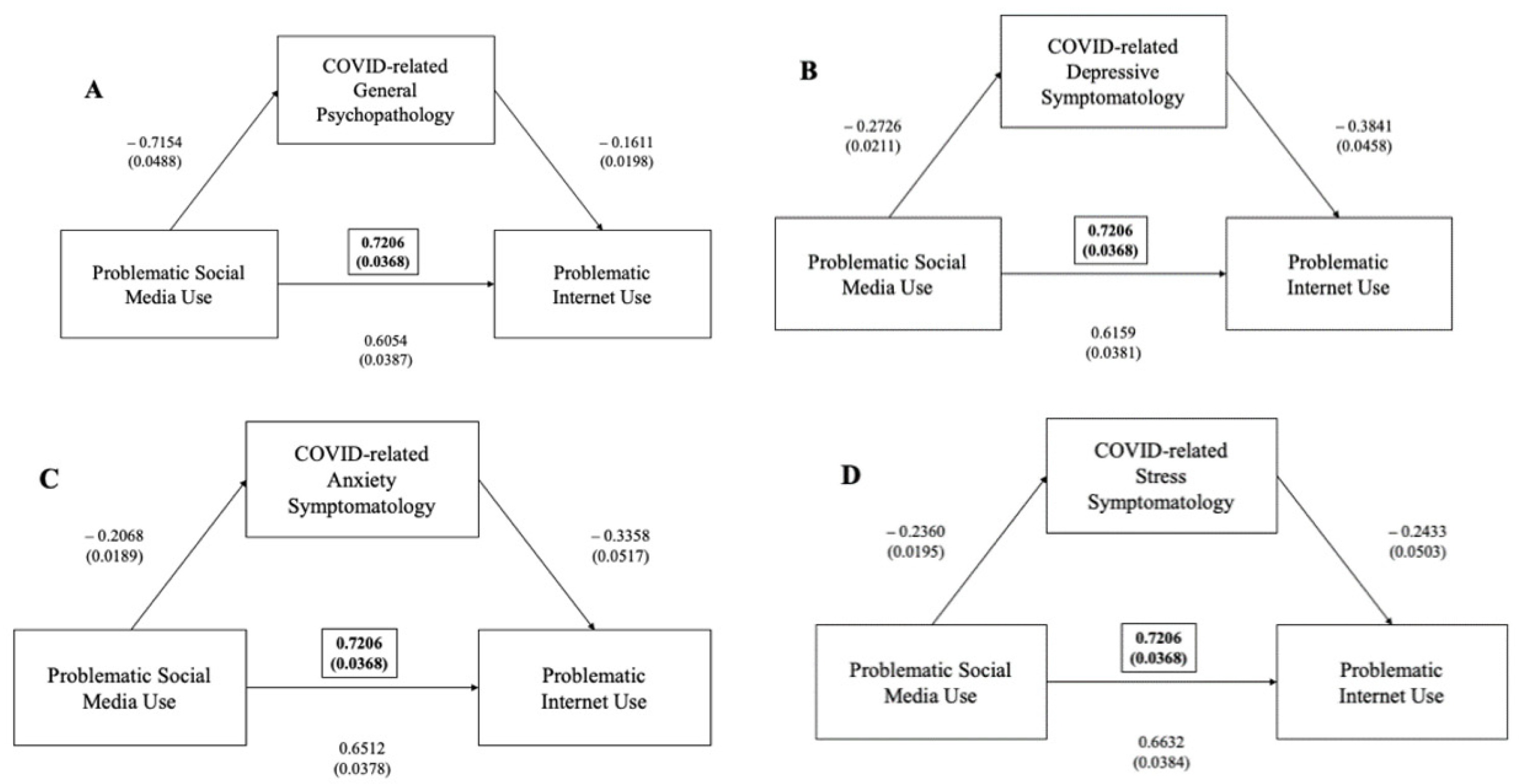 Ijerph 19 01539 g007